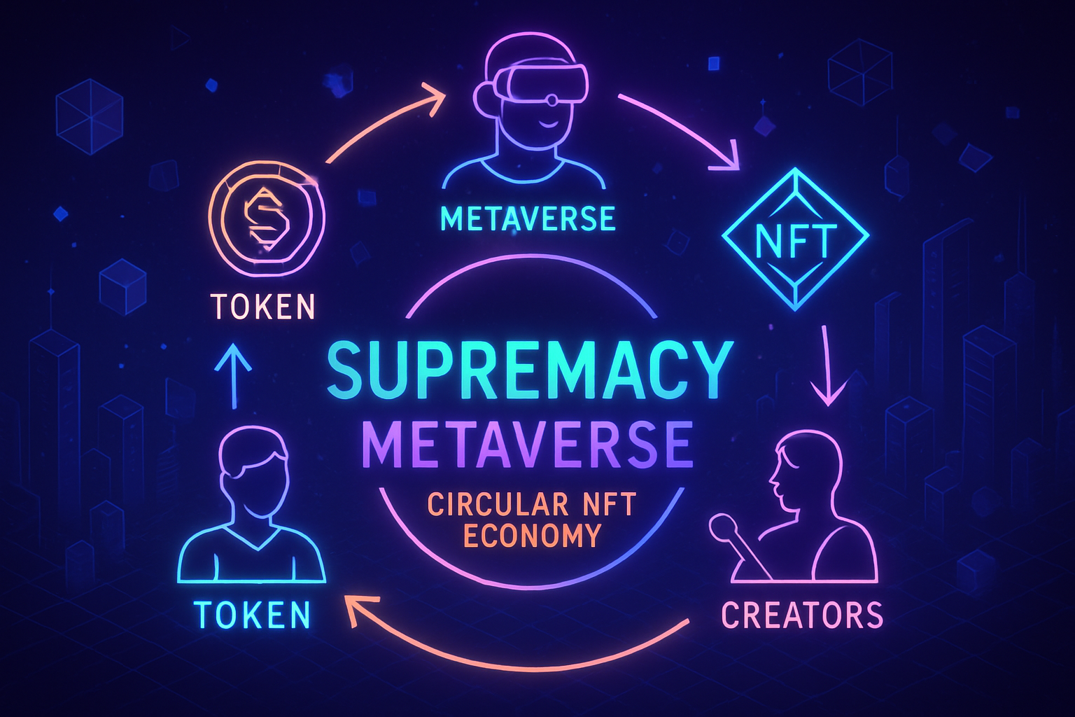Supremacy metaverse circular NFT economy