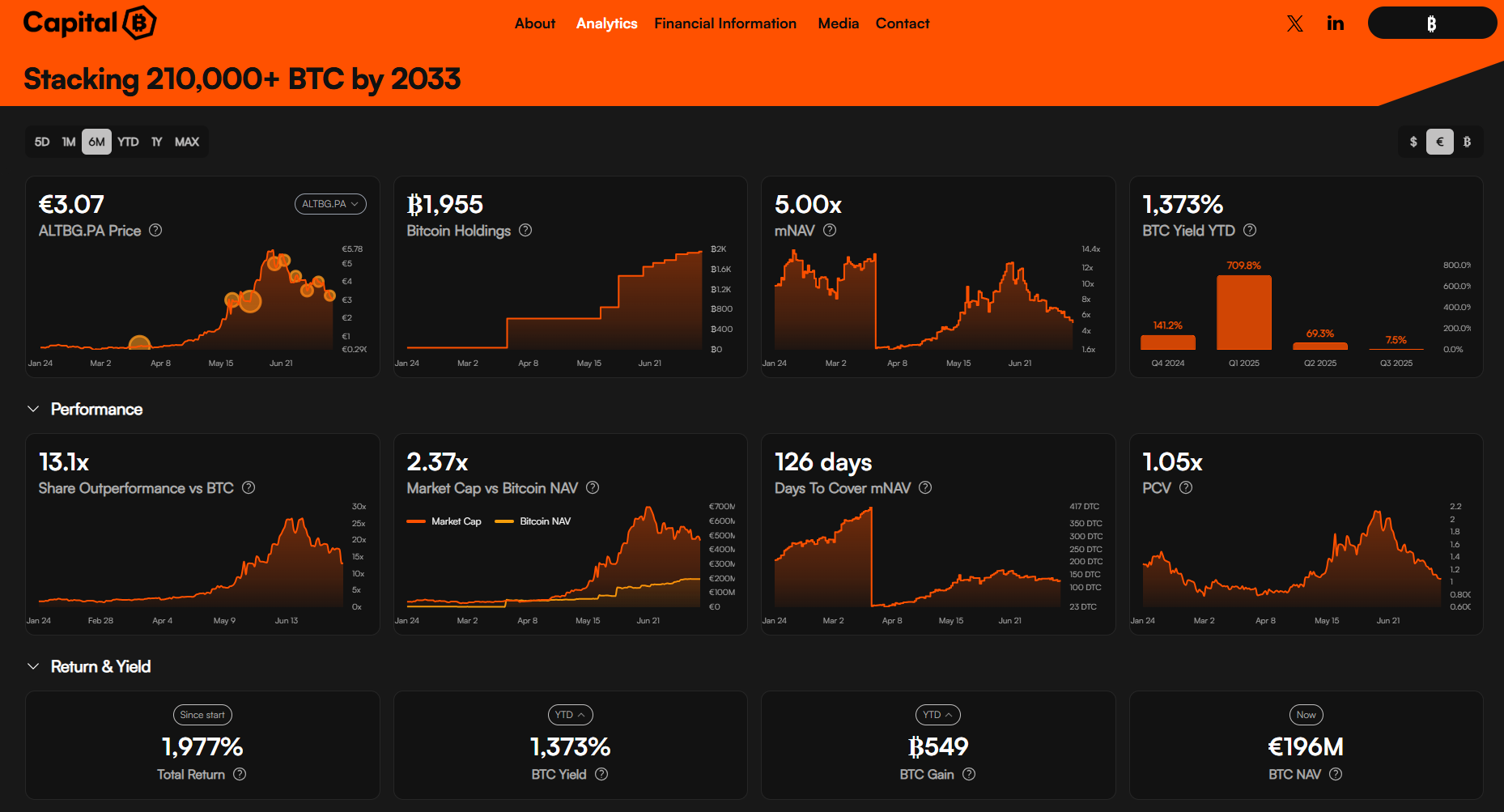 blockchain transparency dashboard