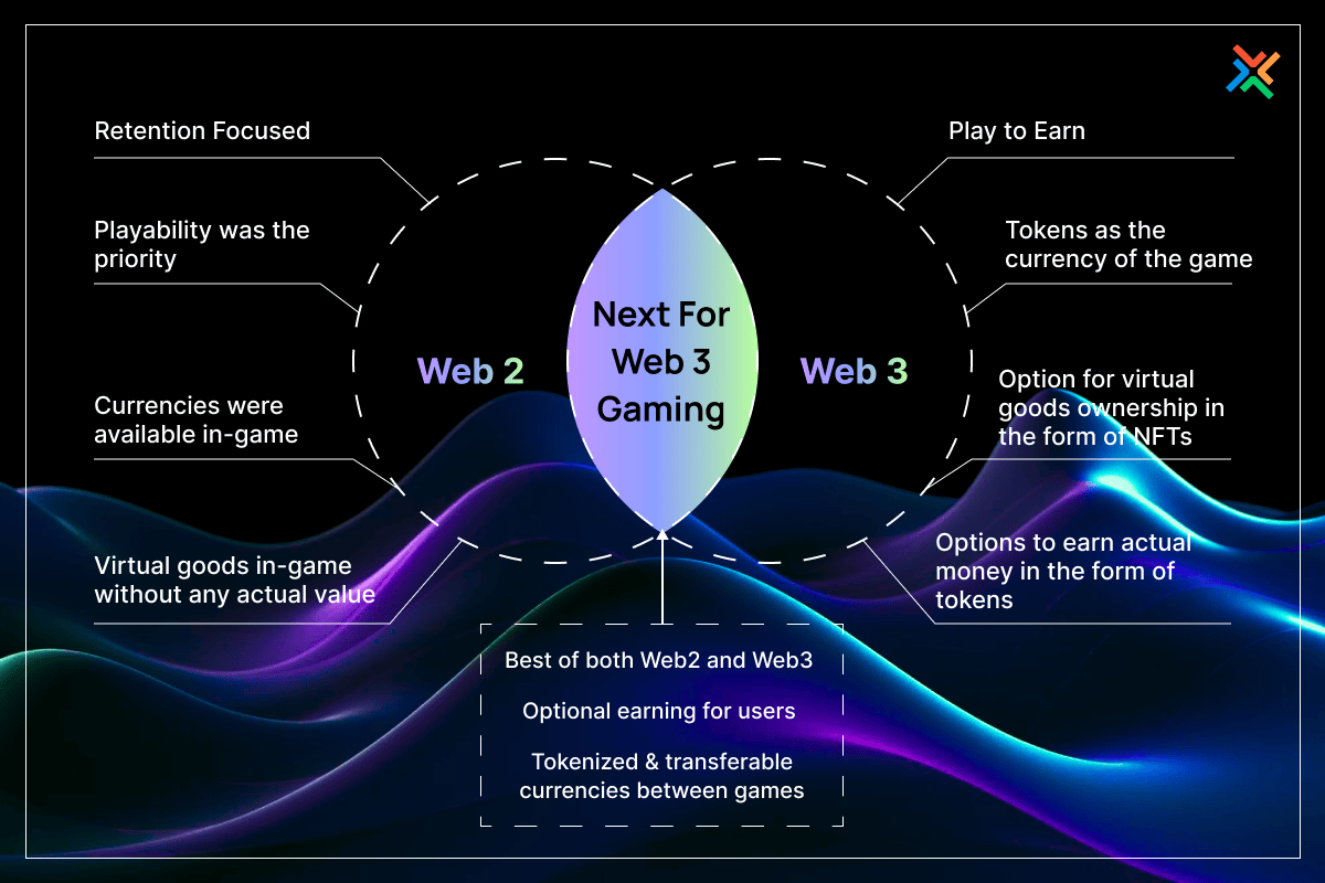 Web3 NFT royalties diagram