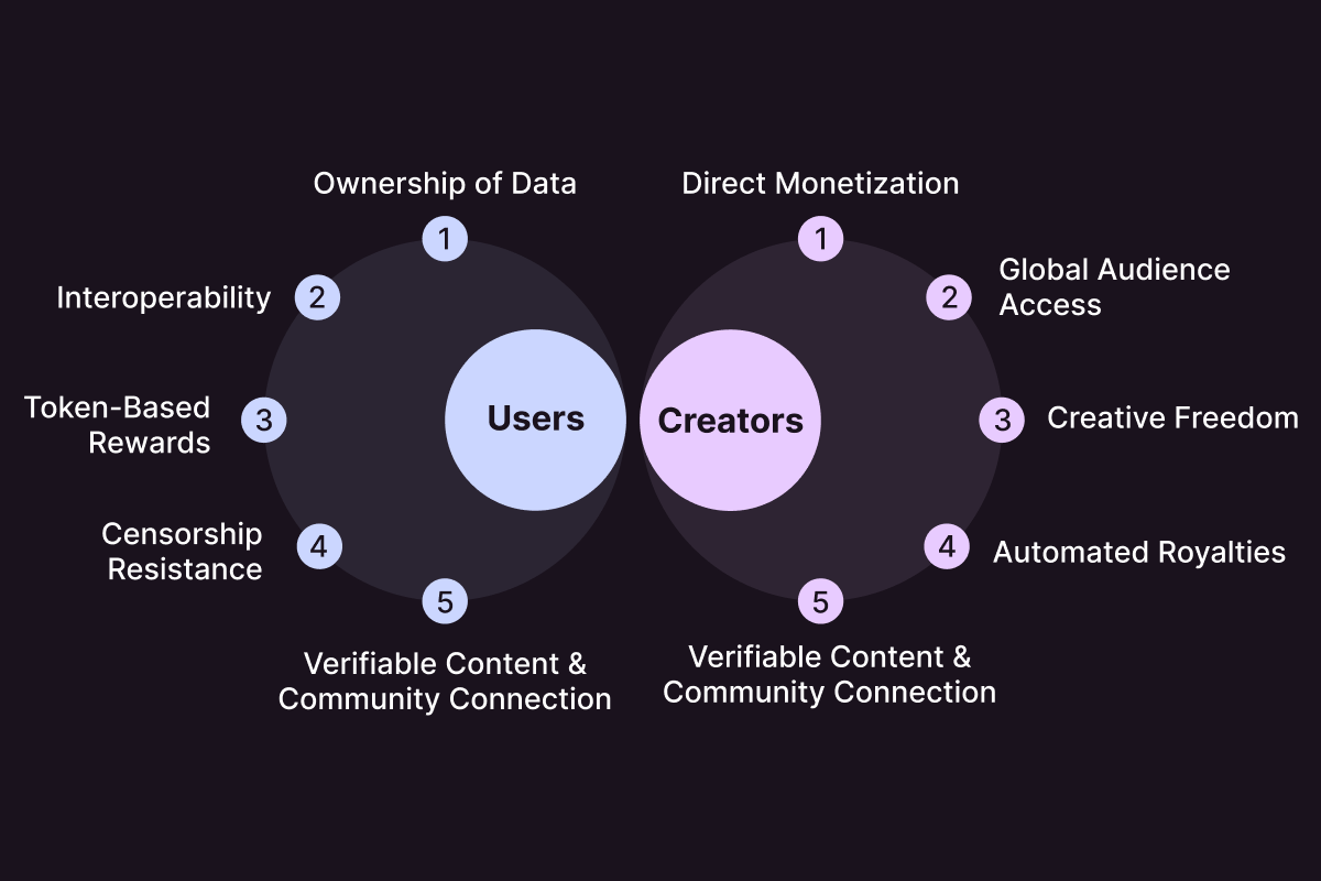 Web3 social tipping tokens