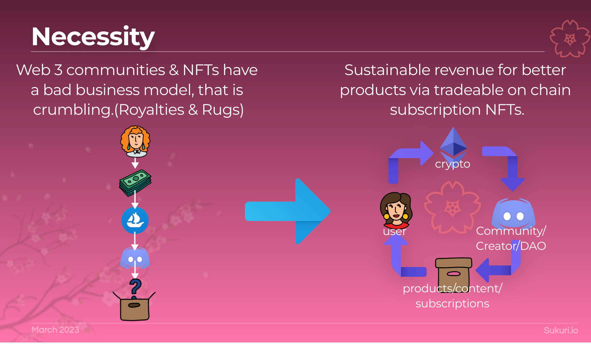 Web3 subscription model crypto