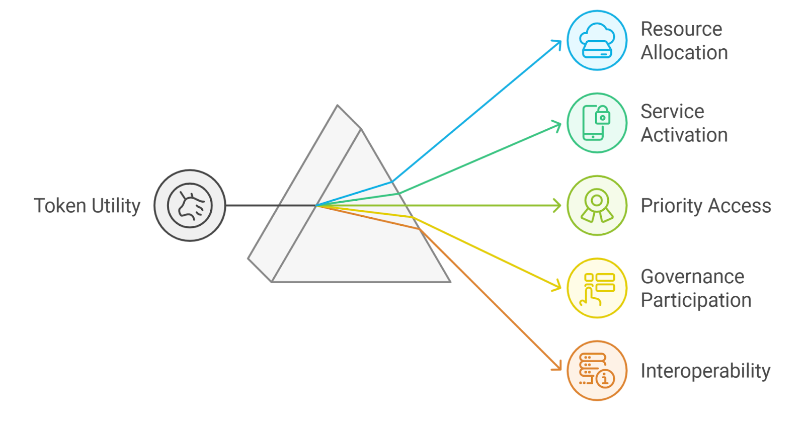 Helium tokenomics transparency