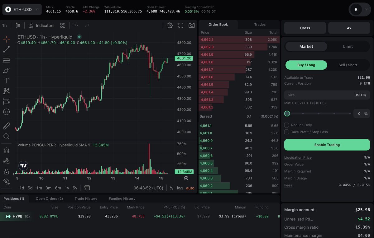 EKOX 4.2% APY restaking