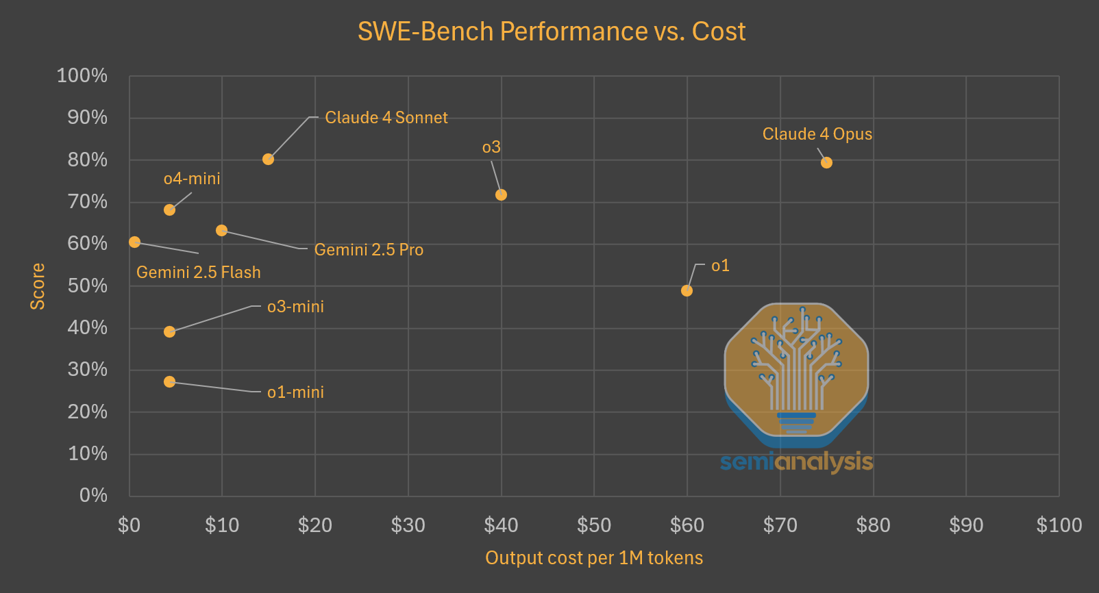 RL trading bot penalty reward diagram