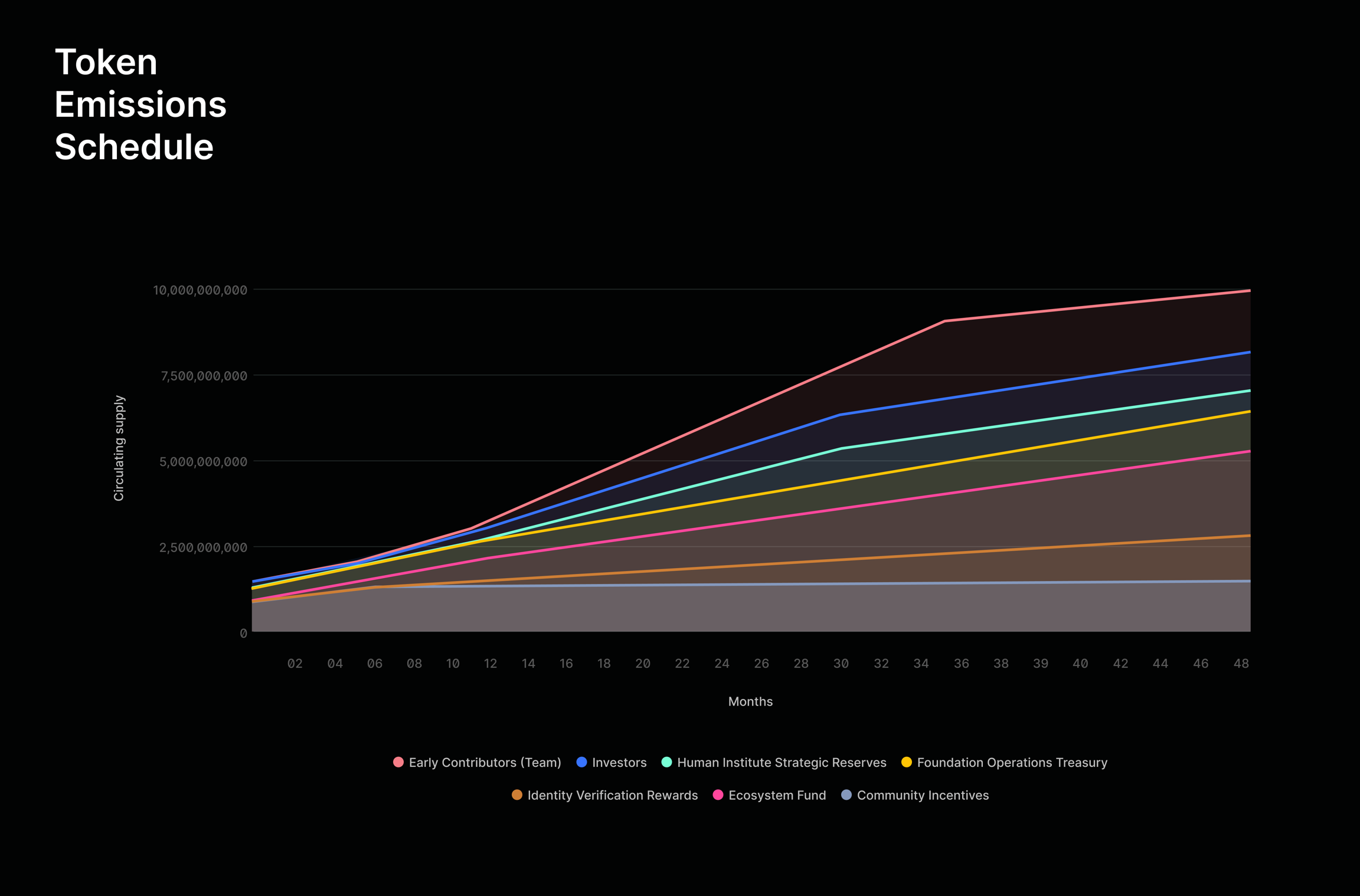 HP token rewards zkProofers