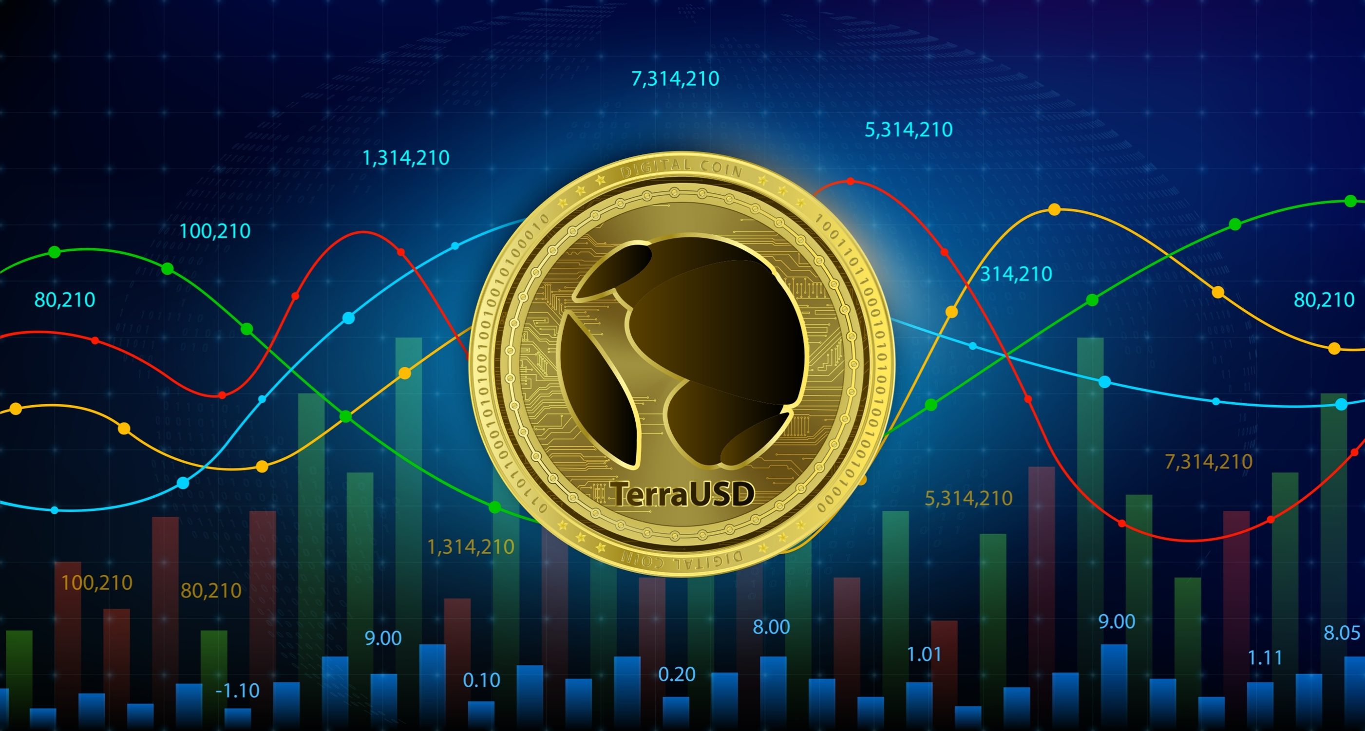 TerraUSD collapse May 2022