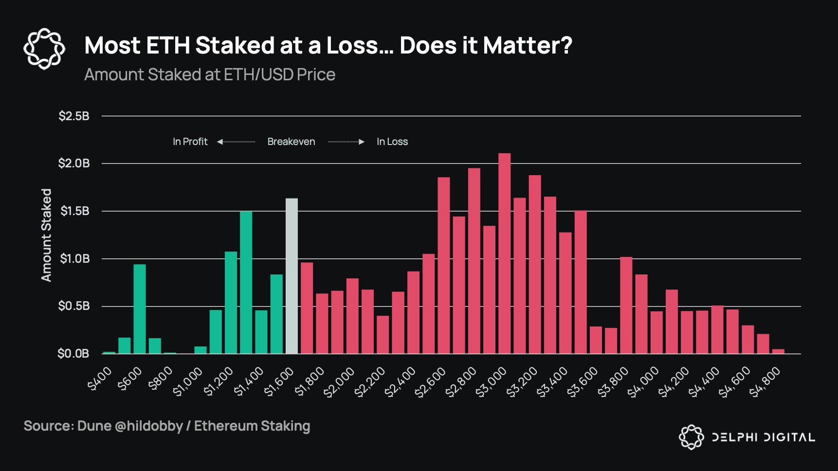 stETH ETH peg chart