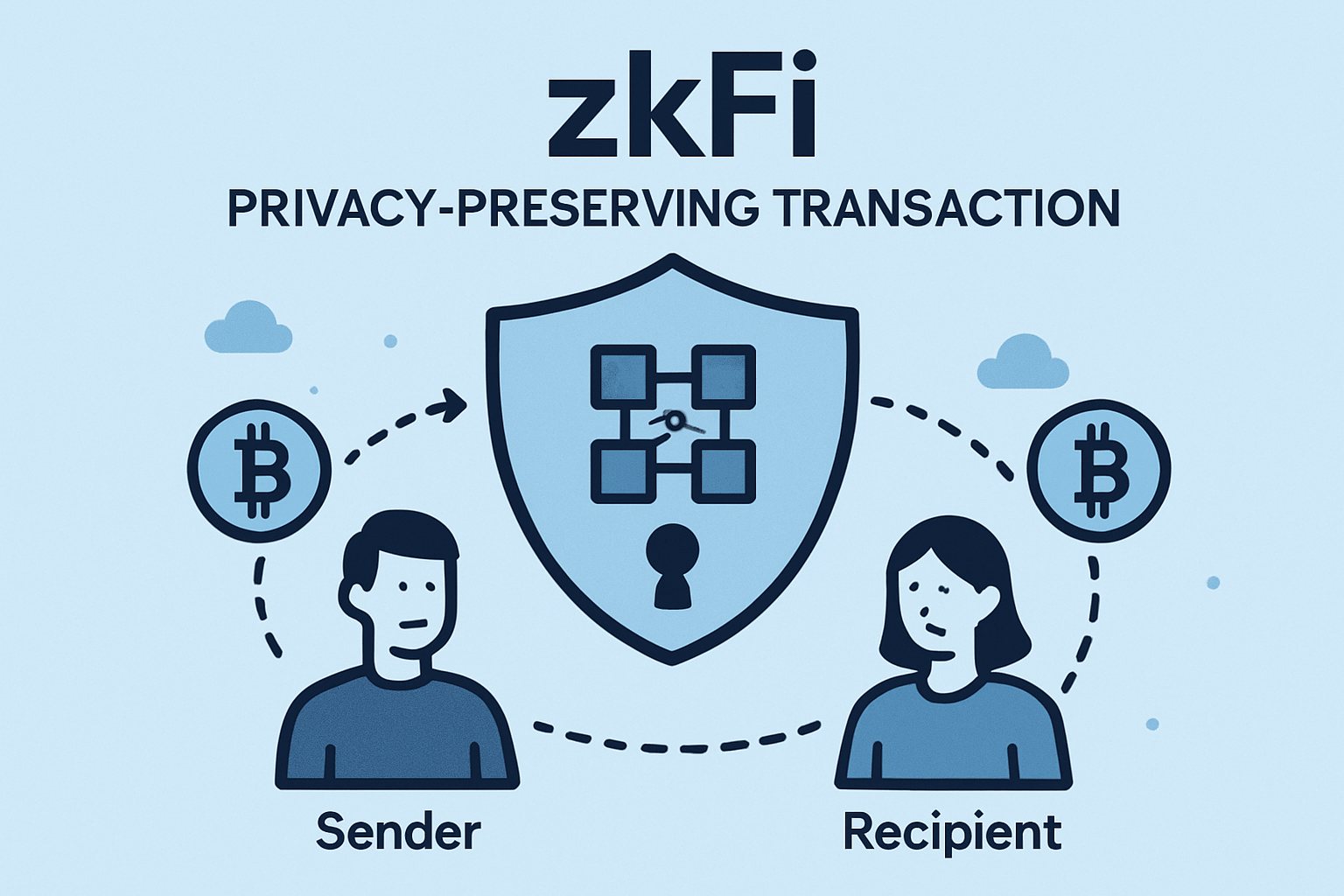 zkFi protocol privacy-preserving transaction