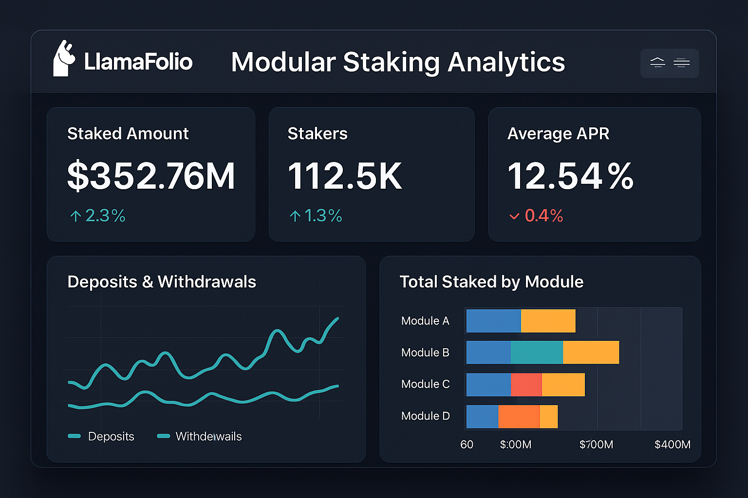 LlamaFolio Modular Staking Analytics dashboard