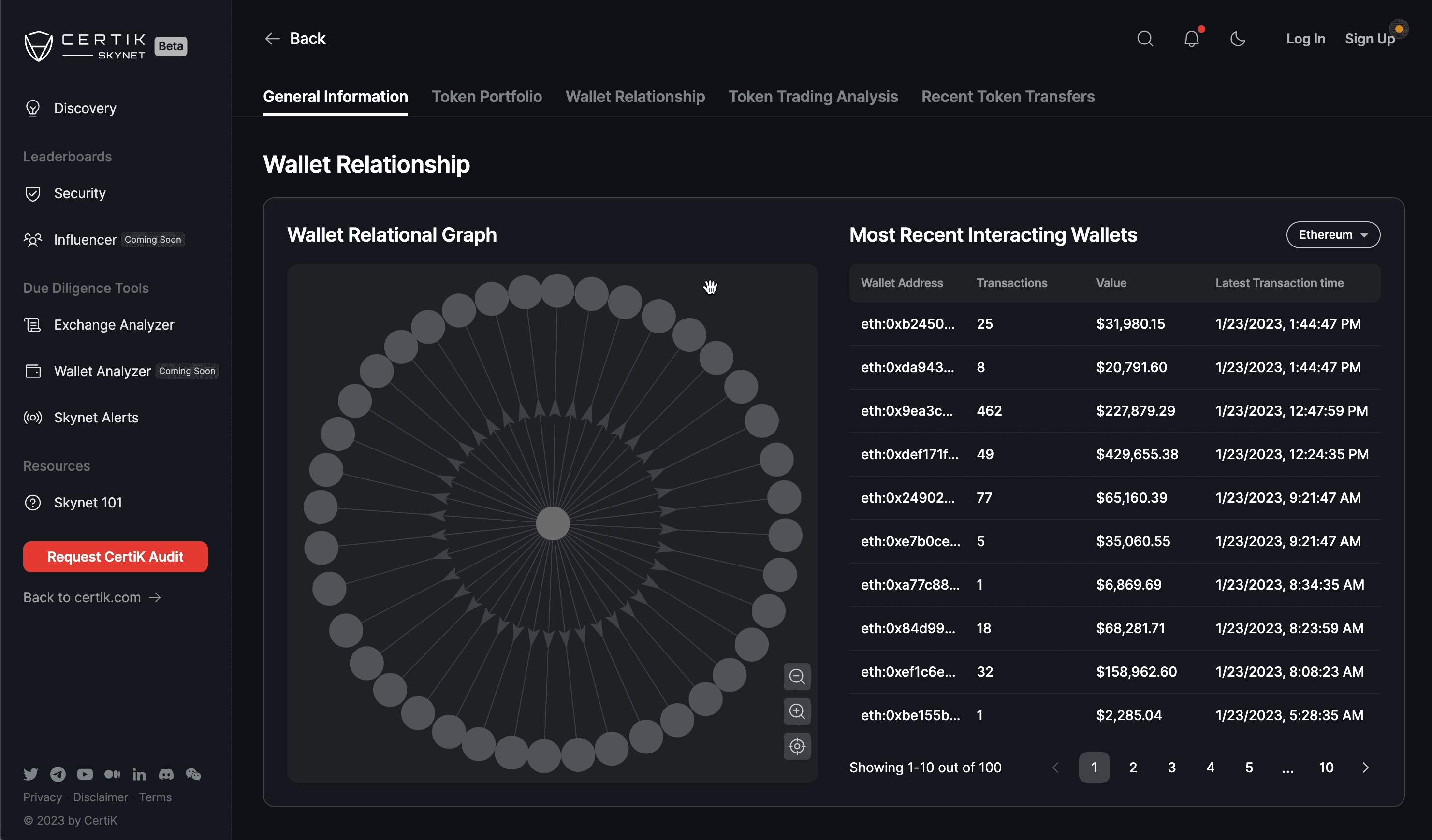 Ampleforth EEFI token staking dashboard