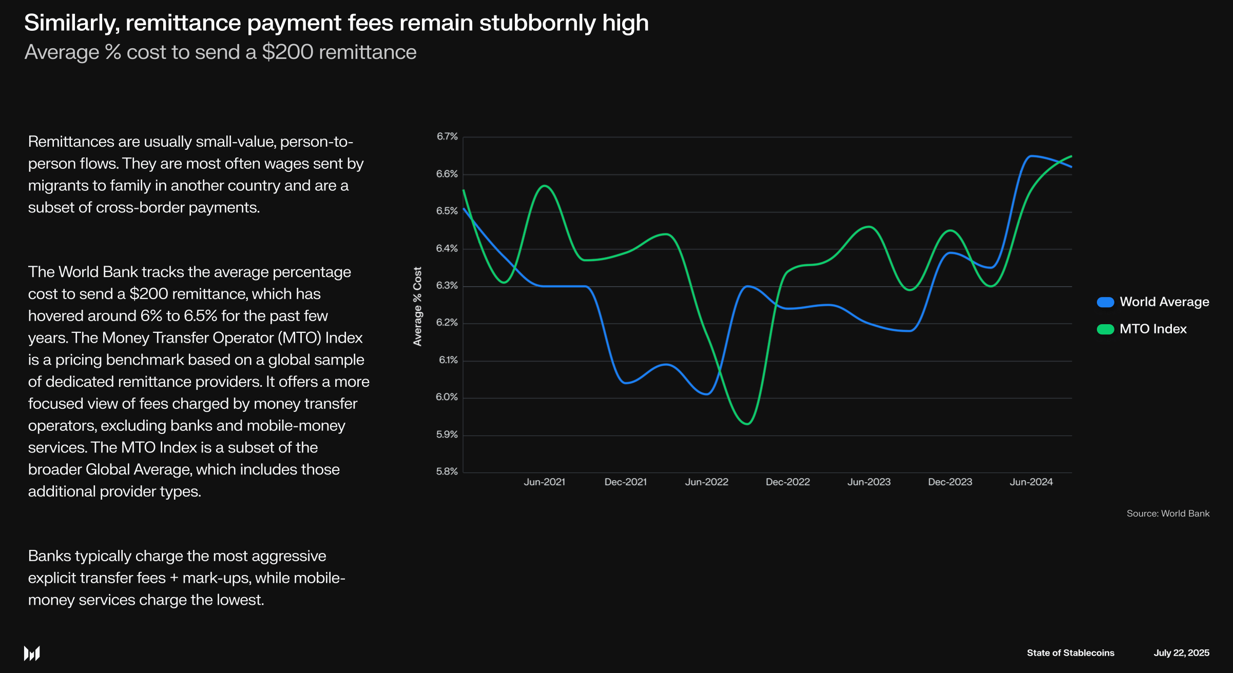 Quantoz stablecoins P2P cross-border payments