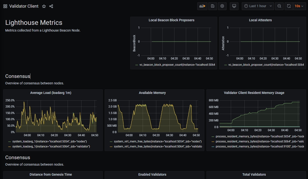 Ethereum validator uptime monitoring dashboard
