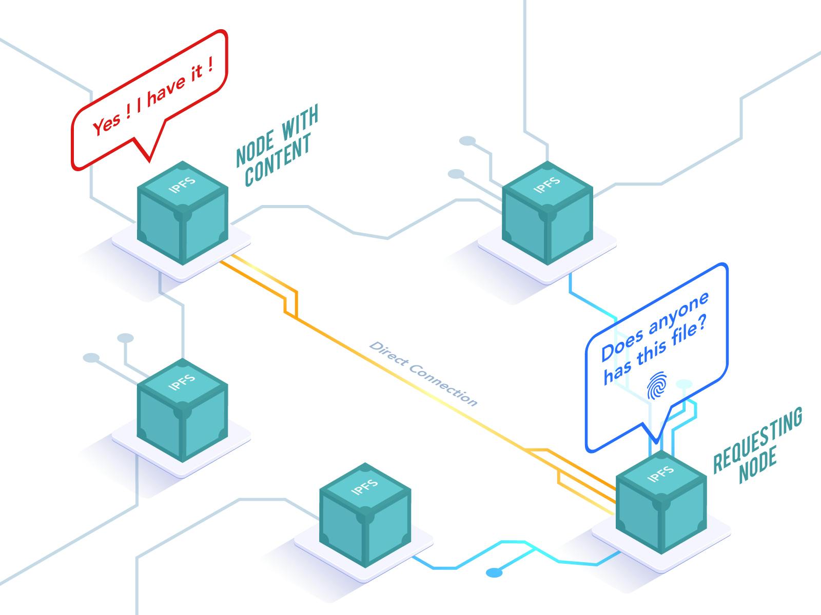 IPFS decentralized data storage diagram