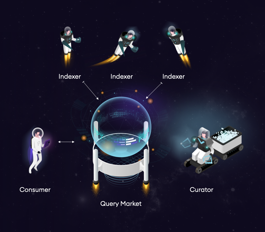 The Graph GRT blockchain indexing image