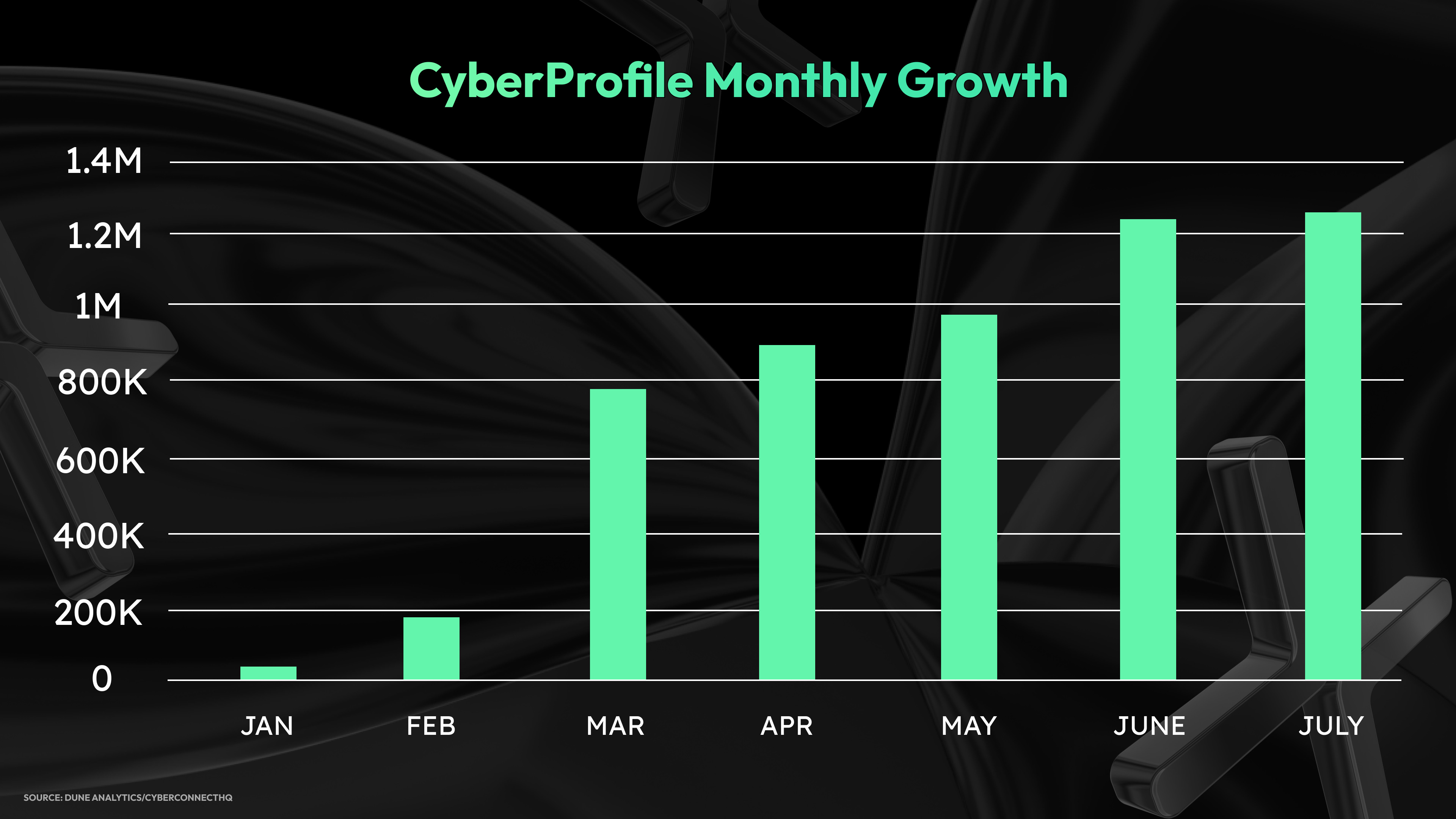 Web3 social analytics dashboard