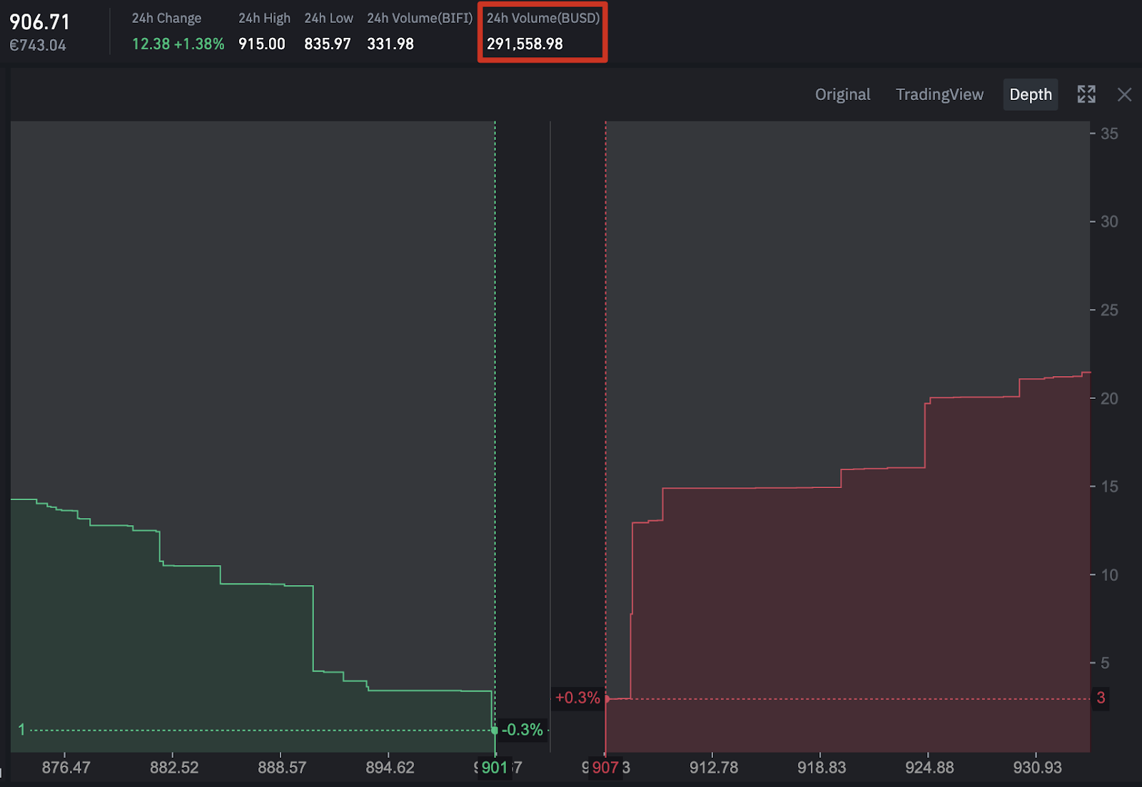 crypto trading slippage setting Base network