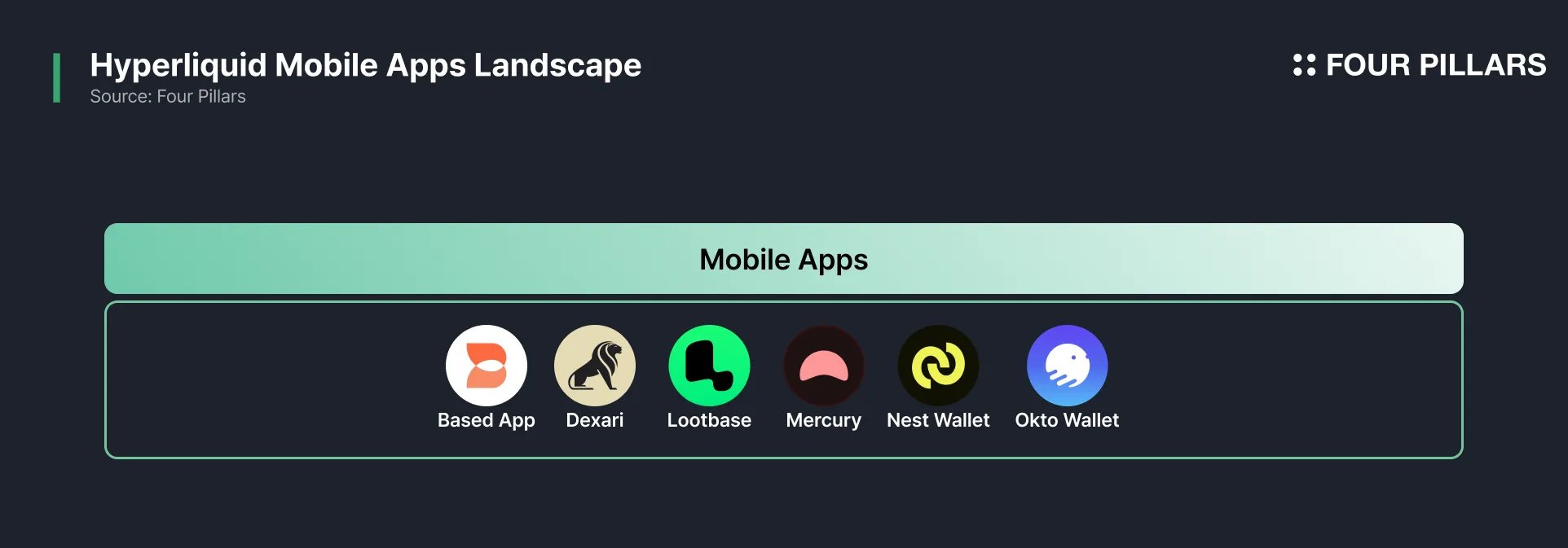 Higher Terminal on-chain analytics Nansen Dune Bubble Maps