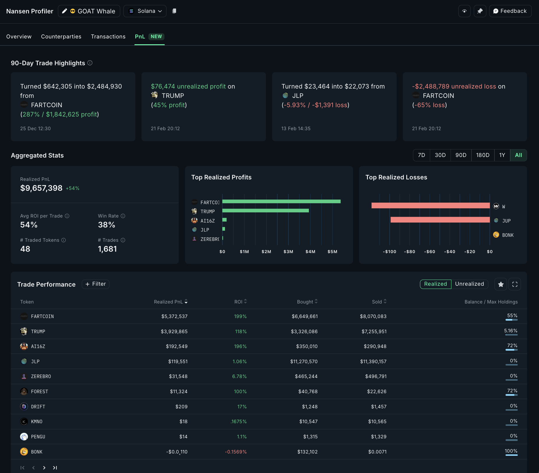 Nansen Dune Analytics meme coin whale tracking