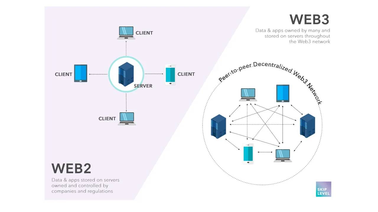Decentralized internet infrastructure diagram