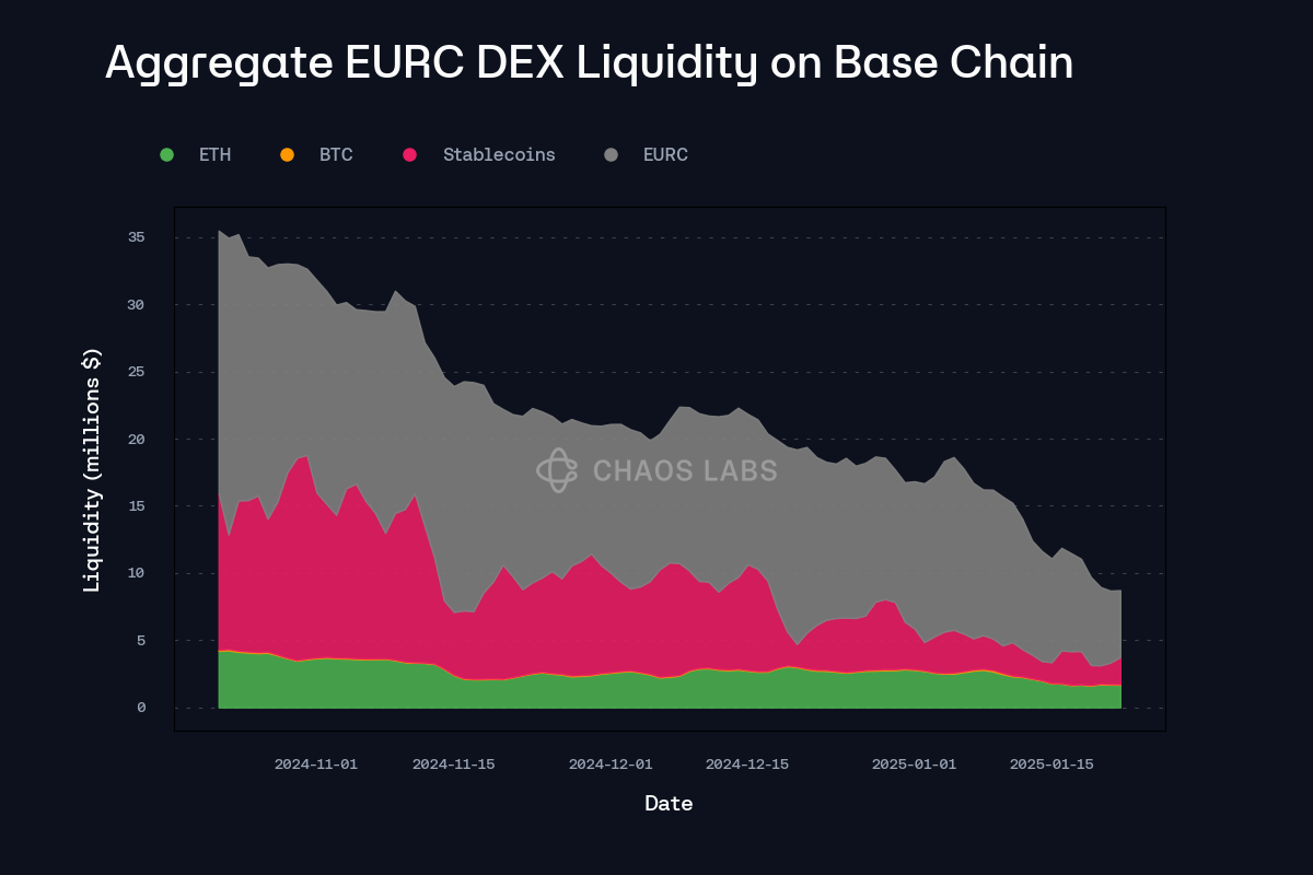 Aave Curve DeFi euro stablecoin yields
