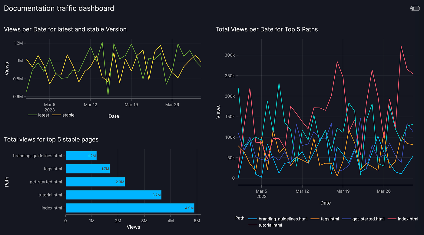joining data union dashboard