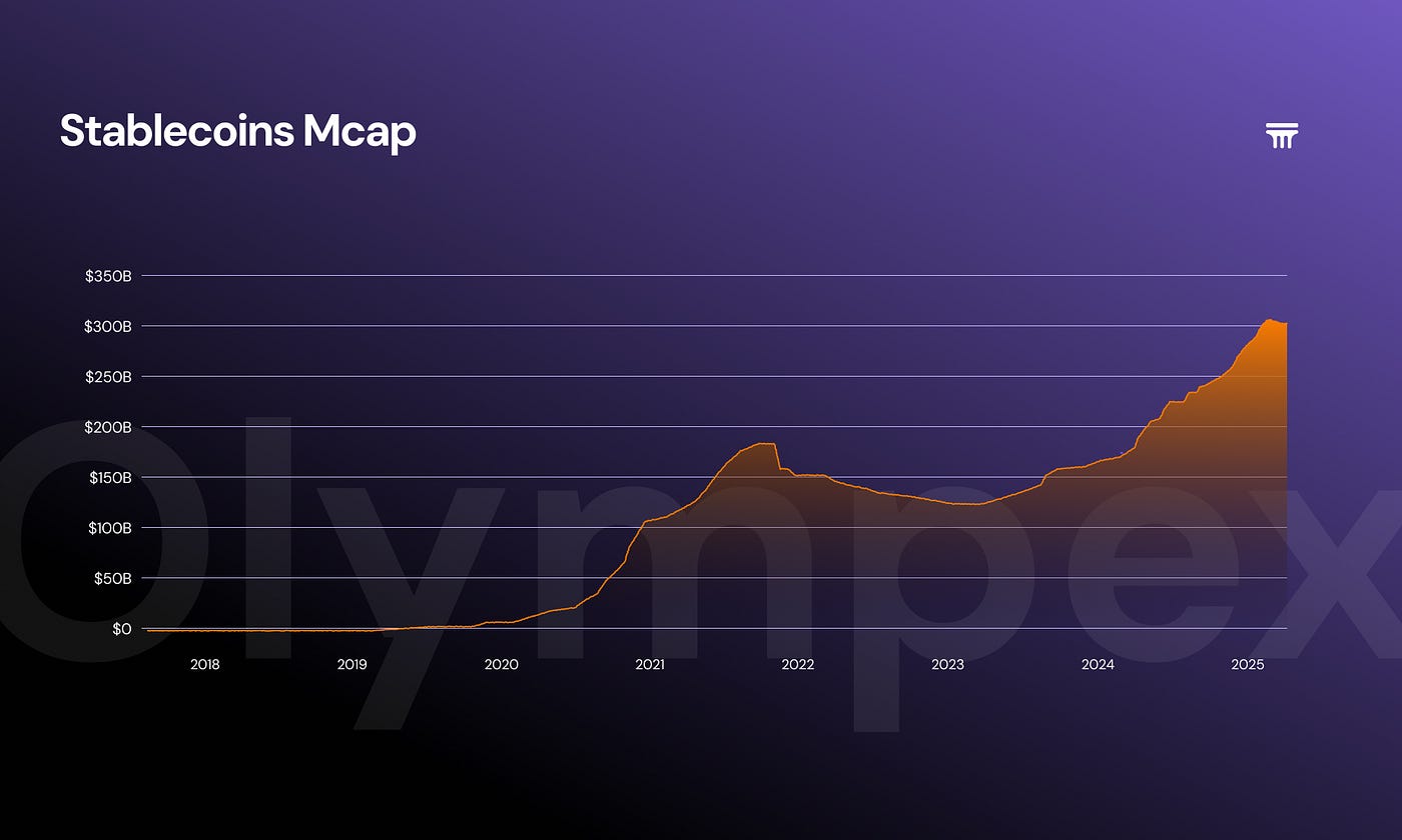 stablecoin volatility protection chart