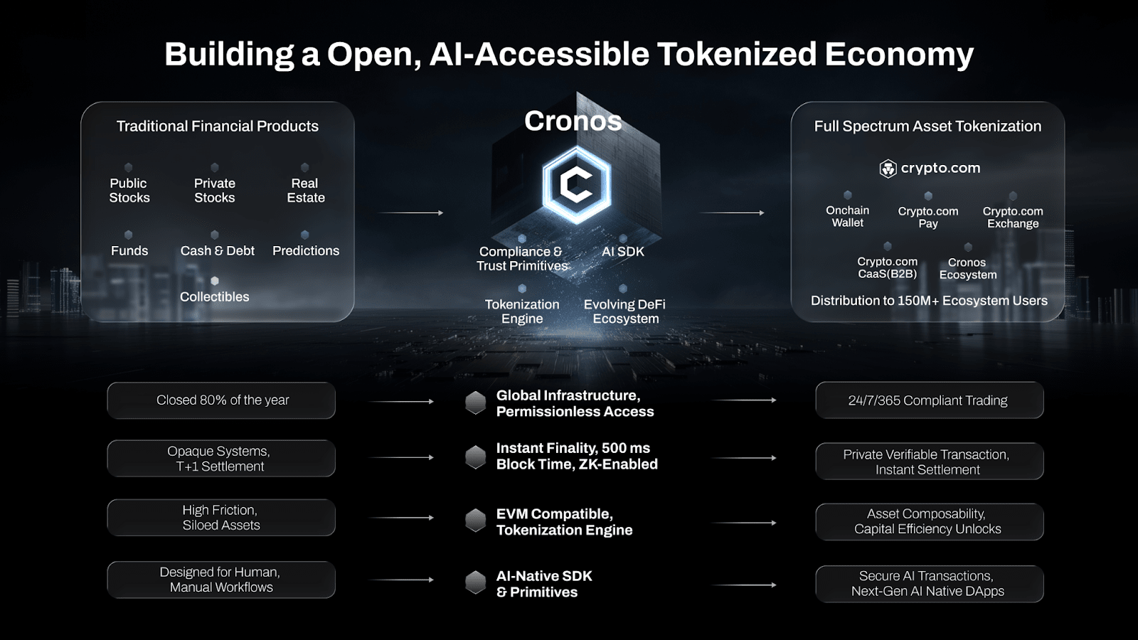 growing asset tokenization roadmap