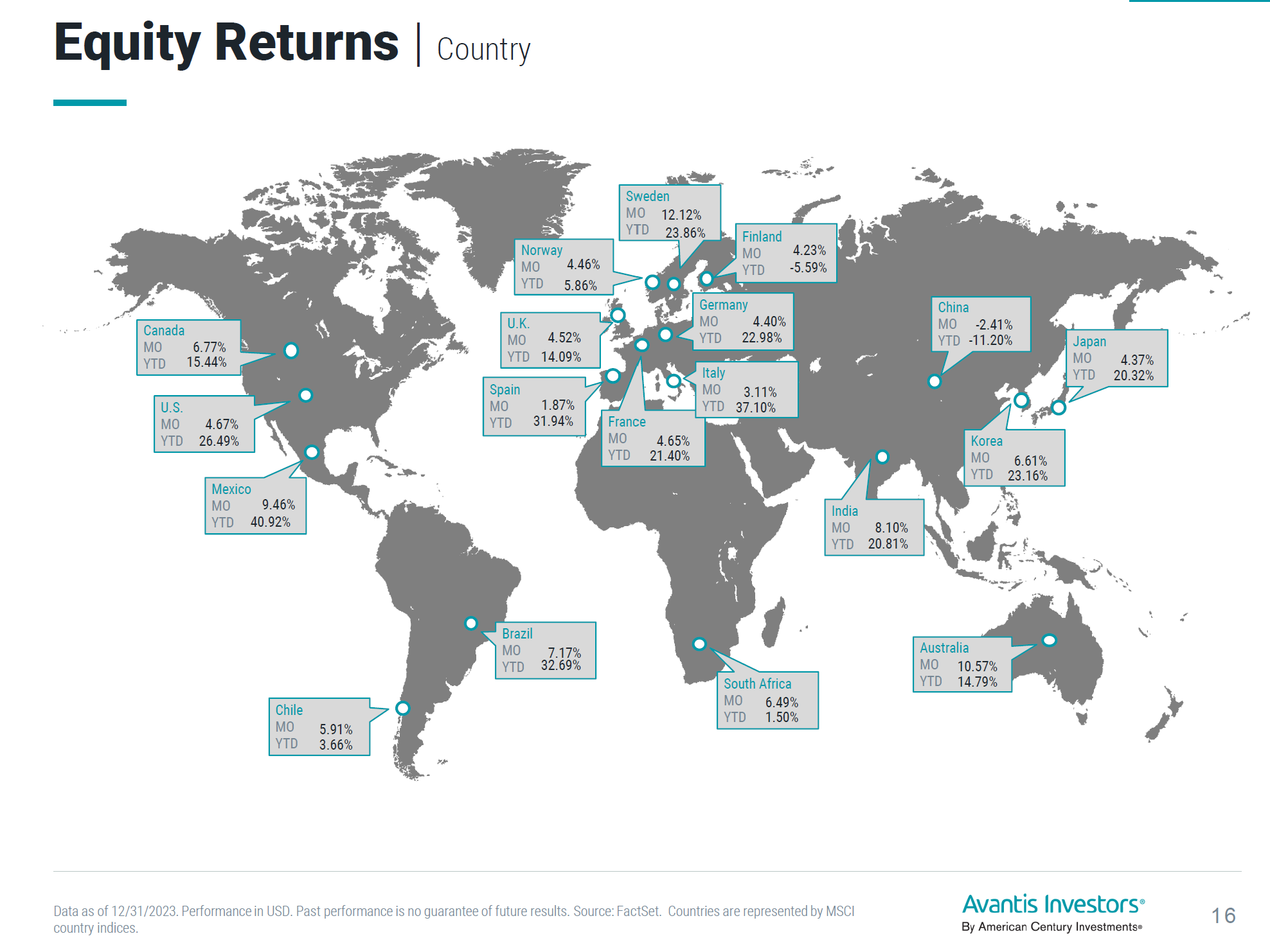 world map global investors stocks
