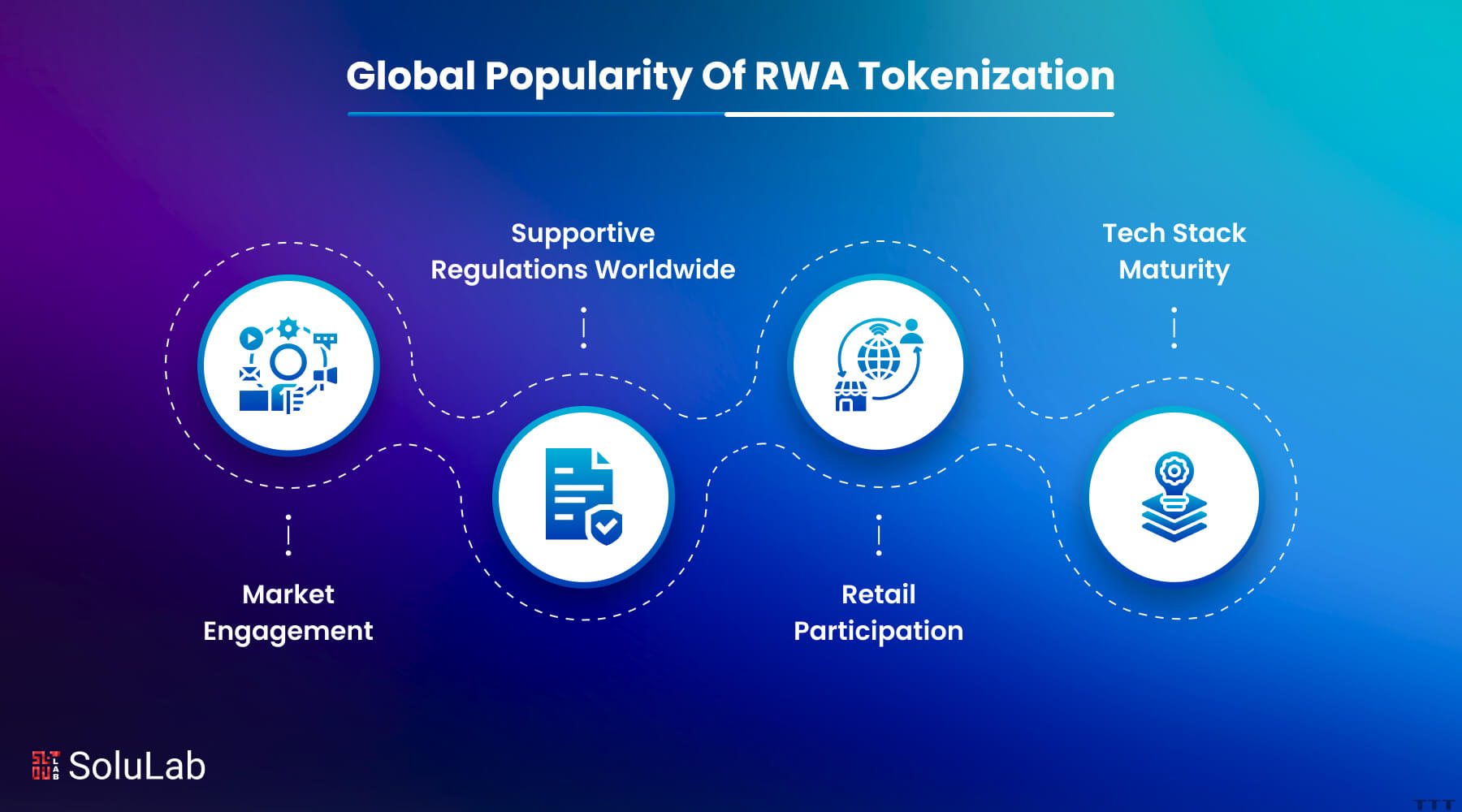 RWA.io tZERO tokenized commodities liquidity