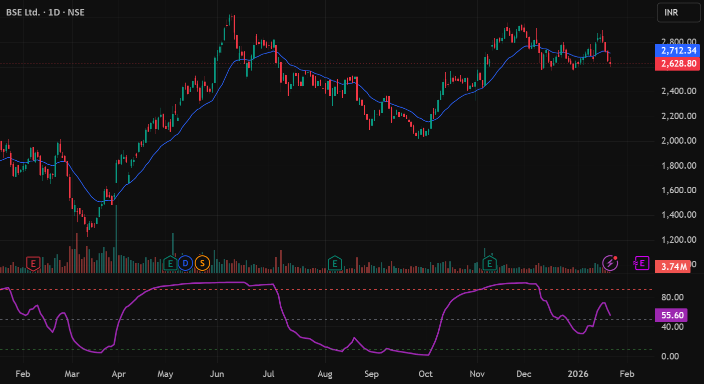 HFT momentum scalping NVDA chart
