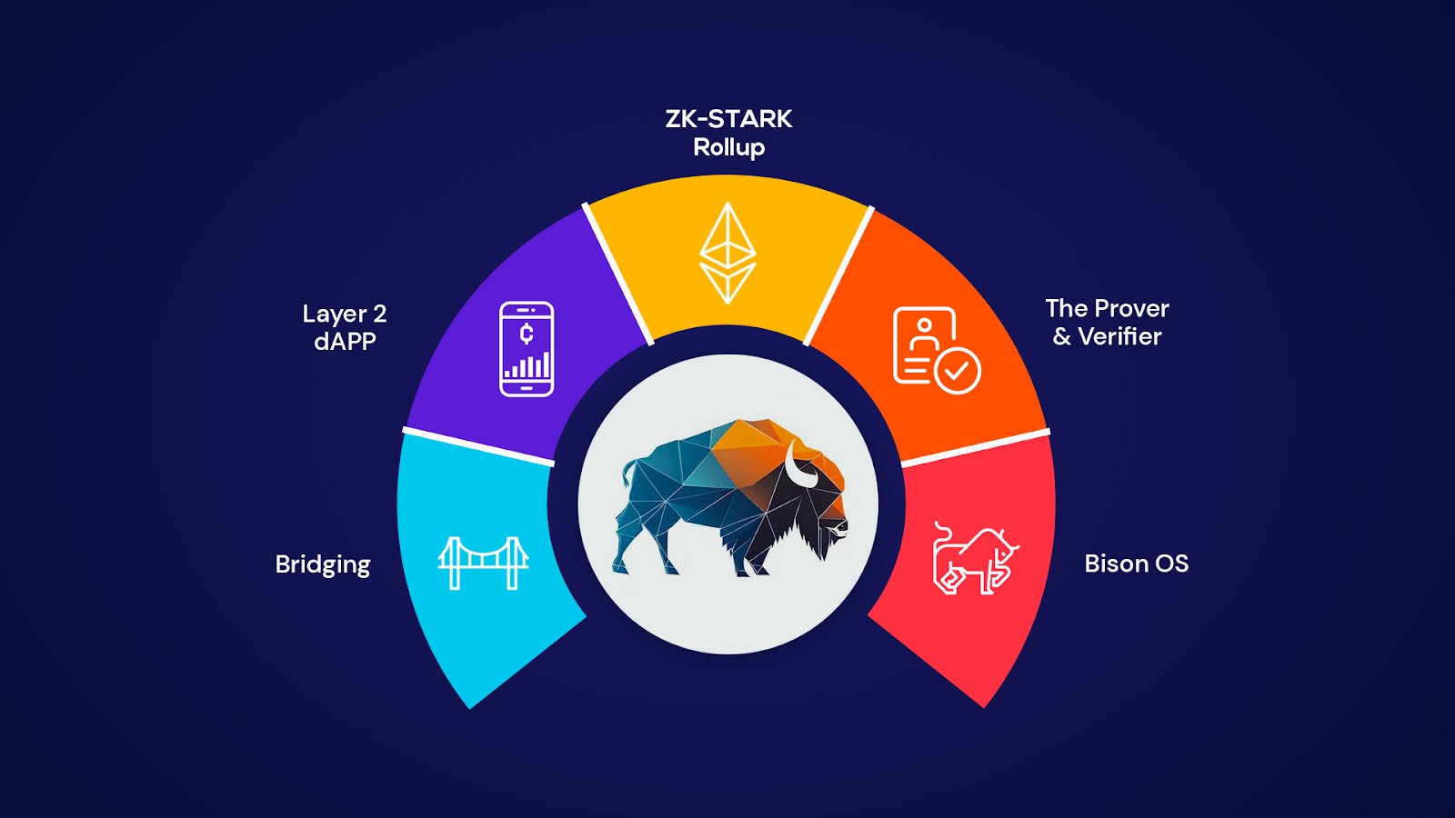 Radius Rollup Stack Sovereign Labs diagram