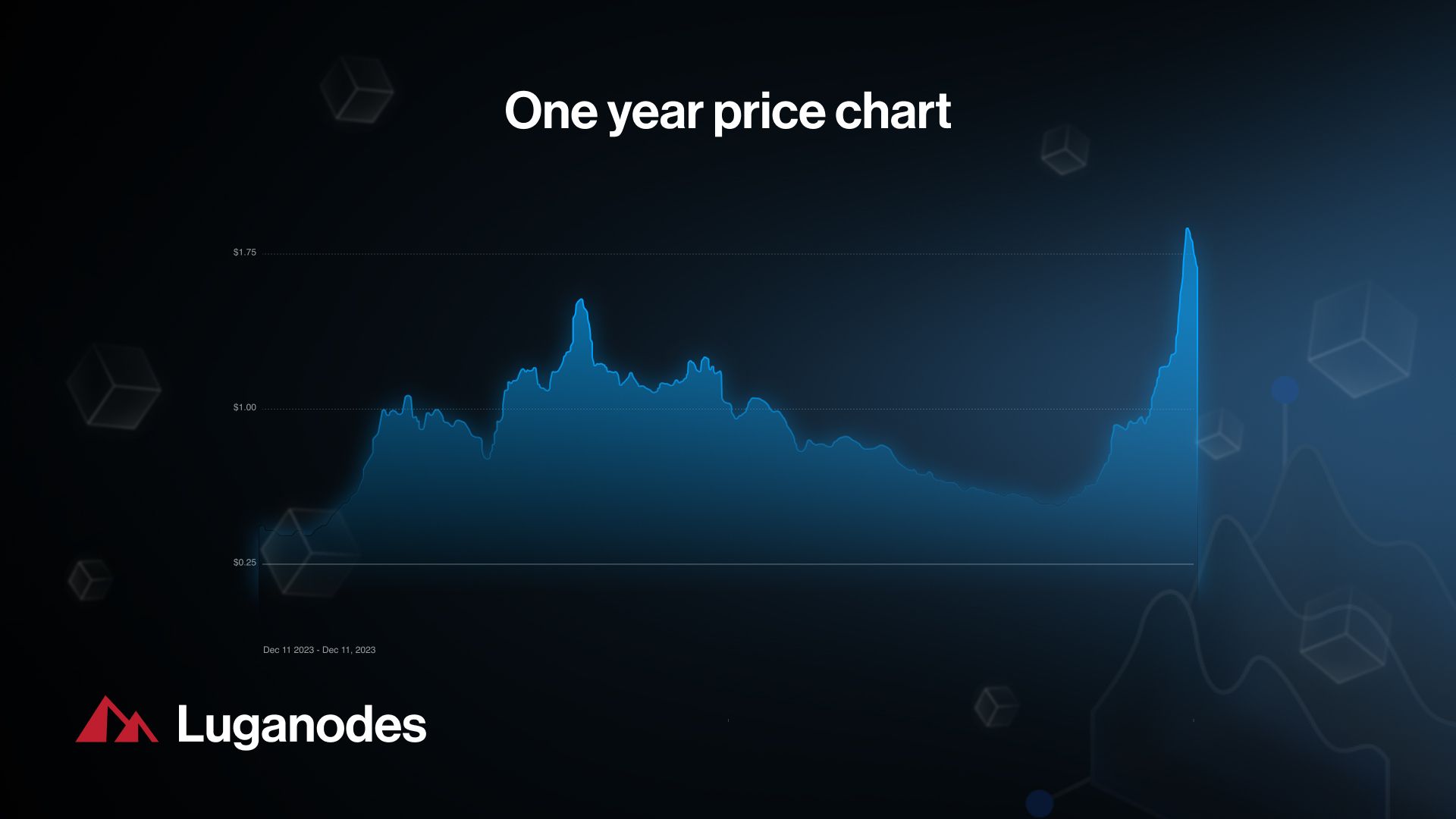 Ronin DPoS validators network diagram