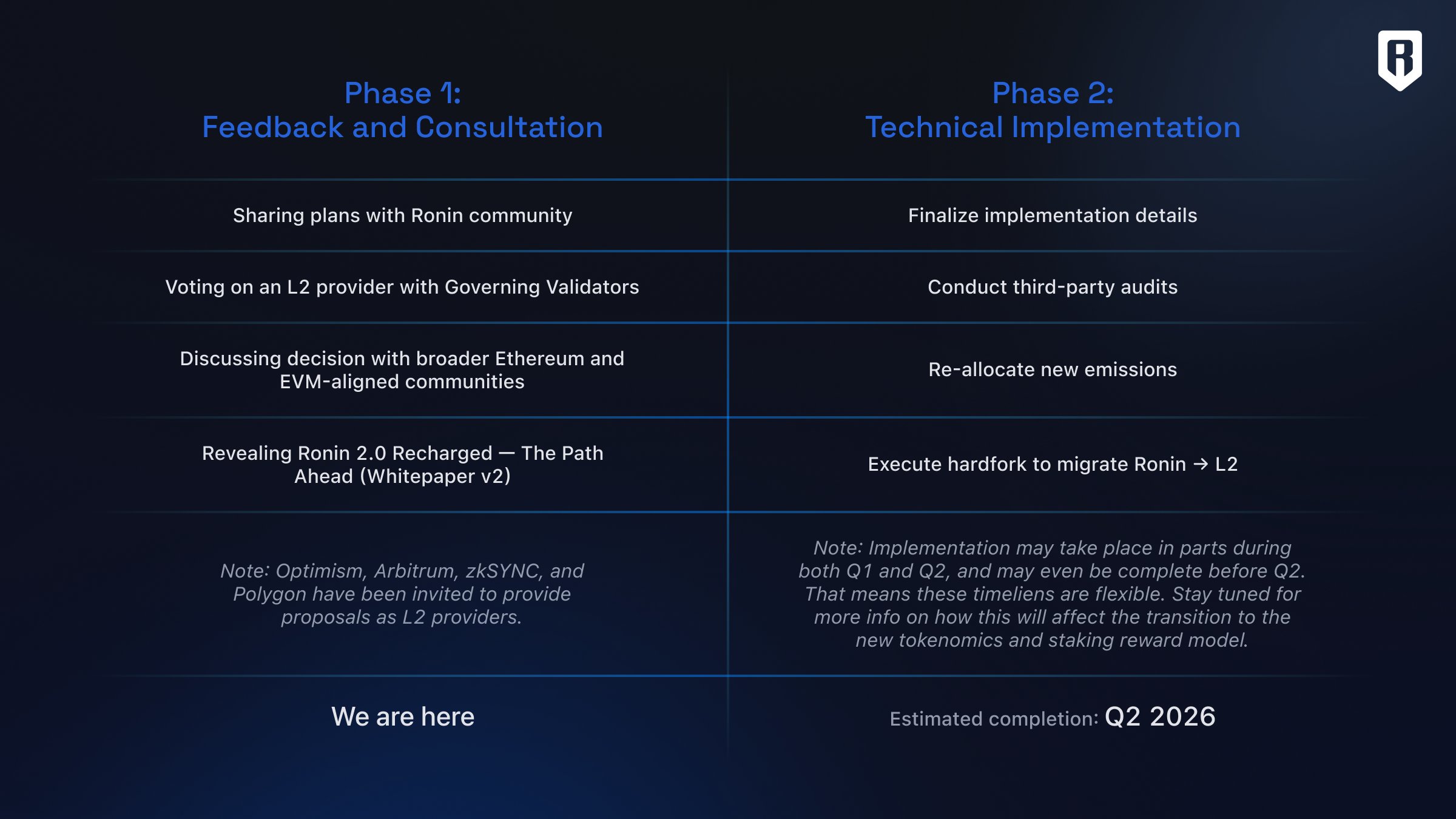 Ronin token holder governance voting