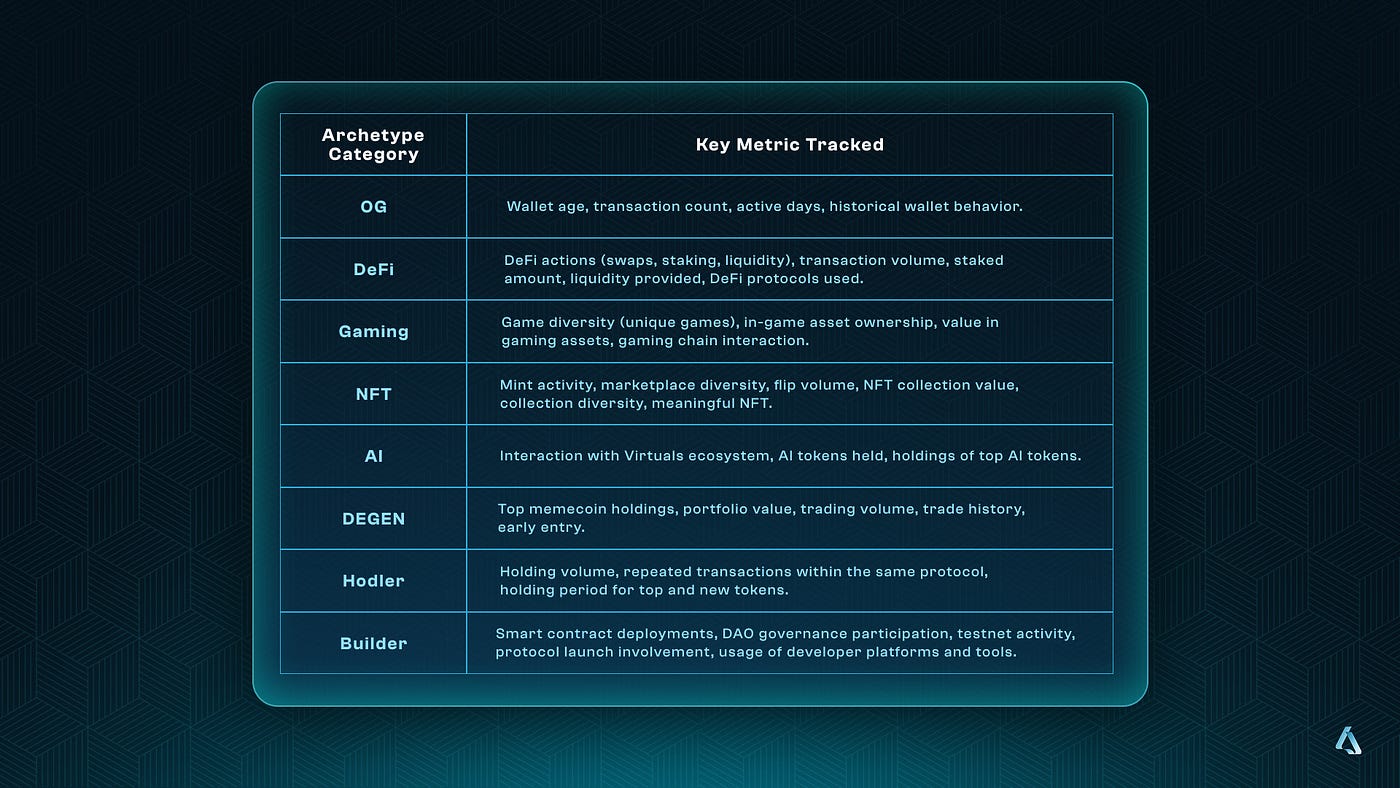 verifiable on-chain reputation blockchain leaderboard
