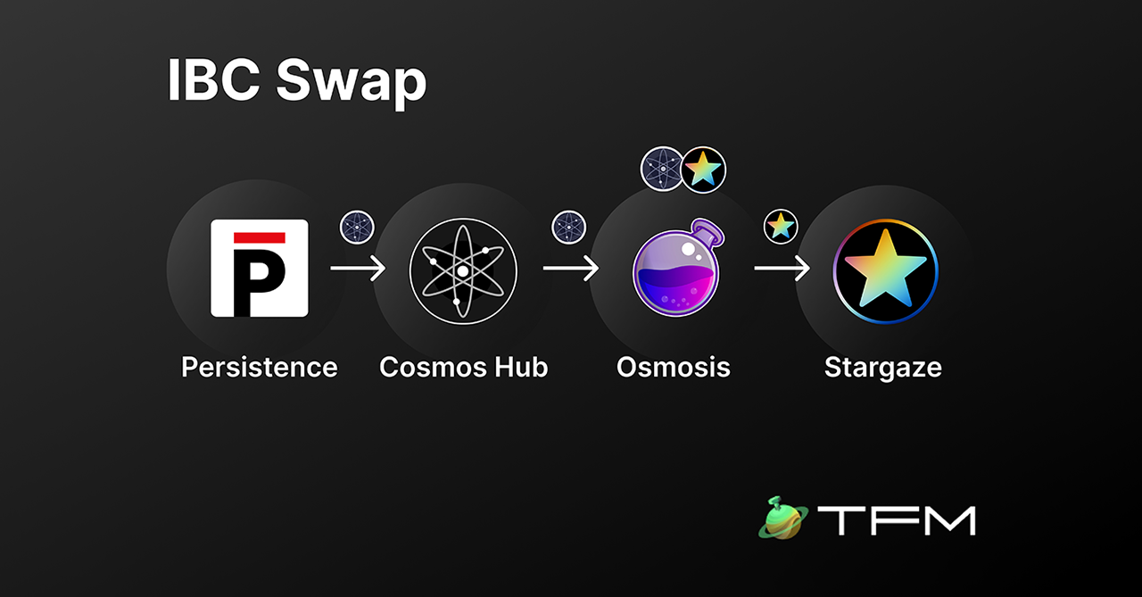 SmartStake Cosmos IBC relayer logo