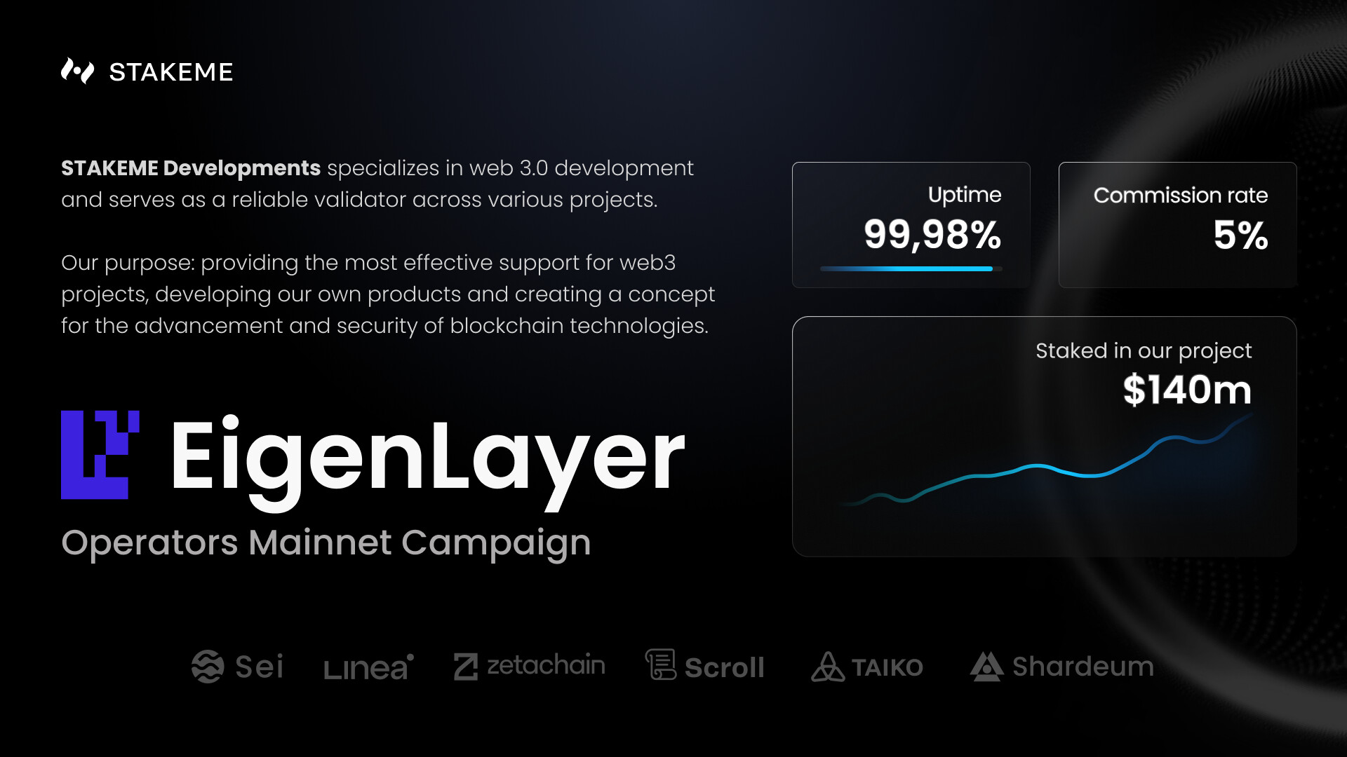EigenLayer operator uptime monitoring graph