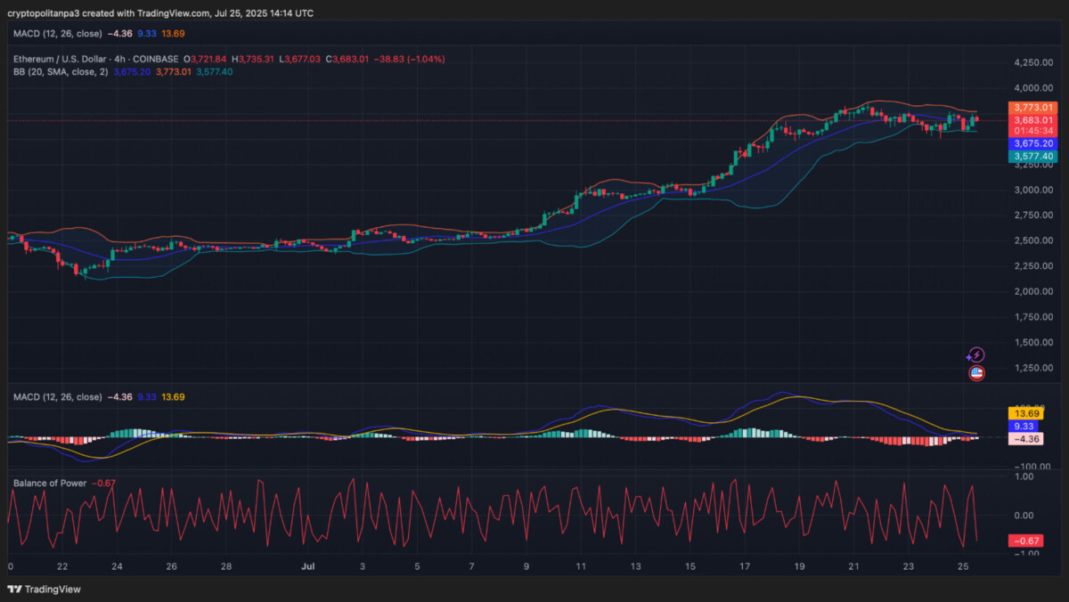 Ethereum price prediction 2025 and bullish analyst charts
