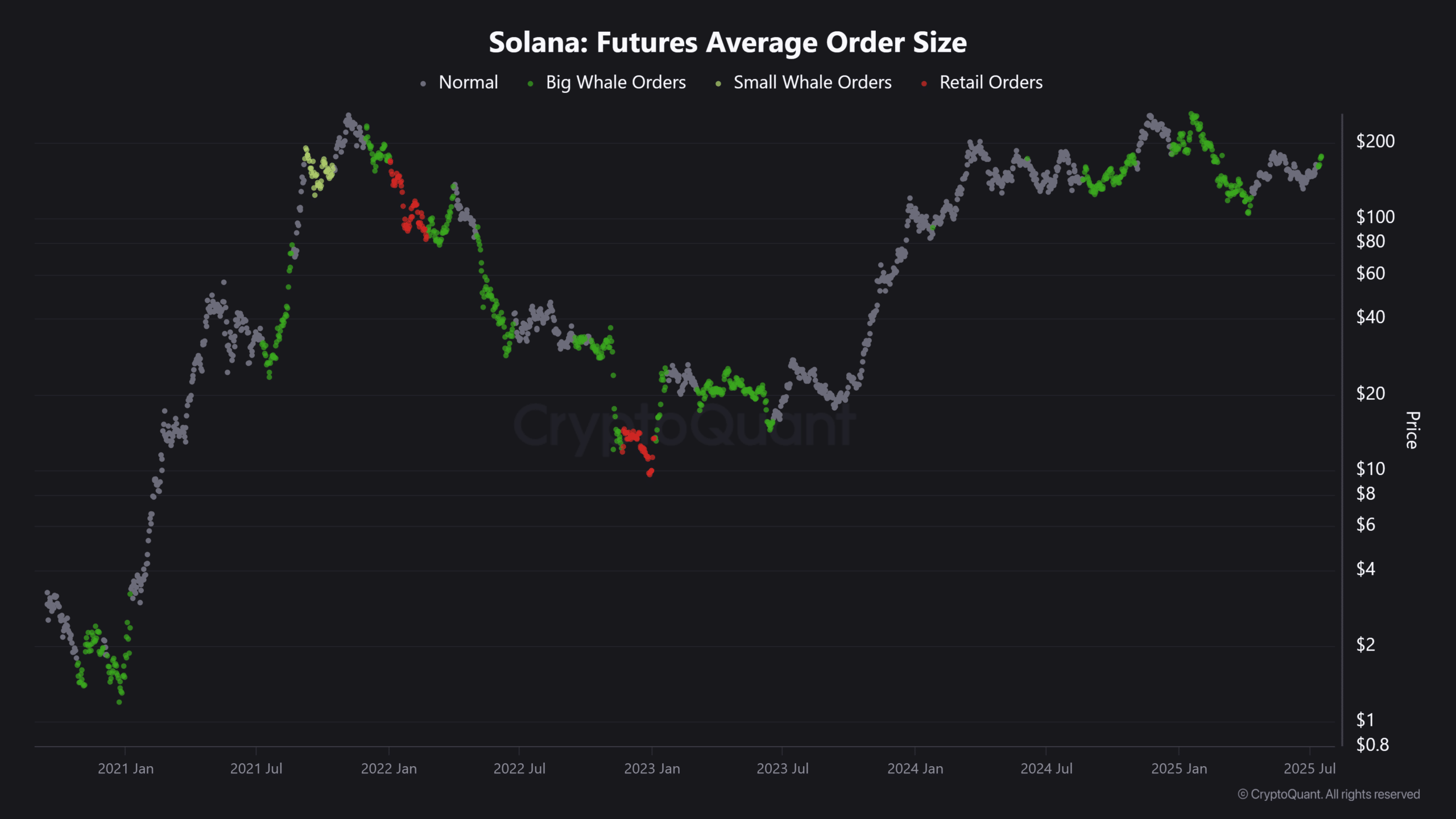 Solana DEX volume chart 2025
