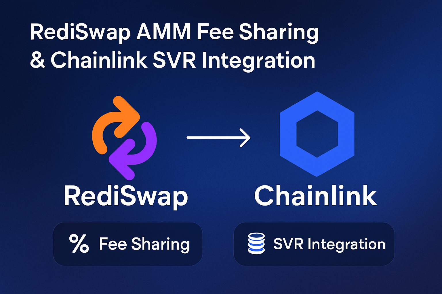 RediSwap AMM fee sharing and Chainlink SVR integration