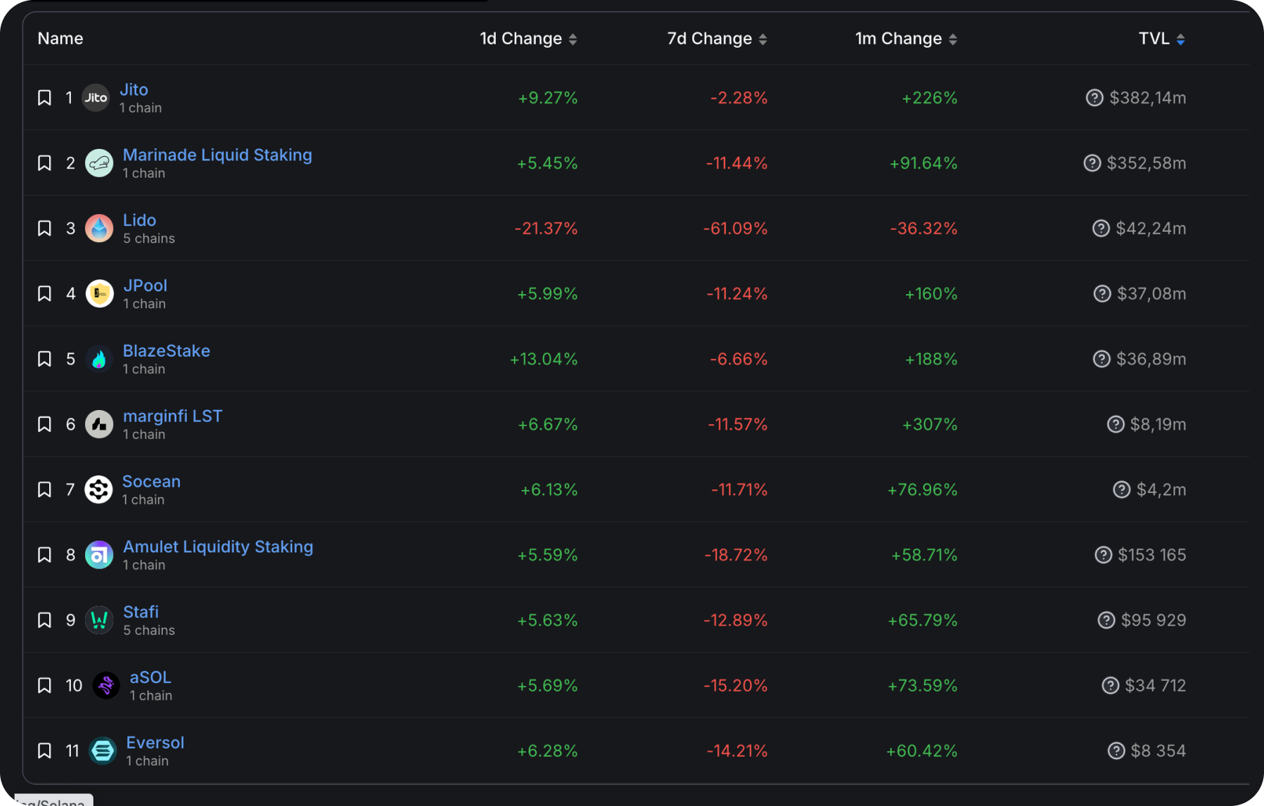 Marinade Finance Solana staking dashboard 2025