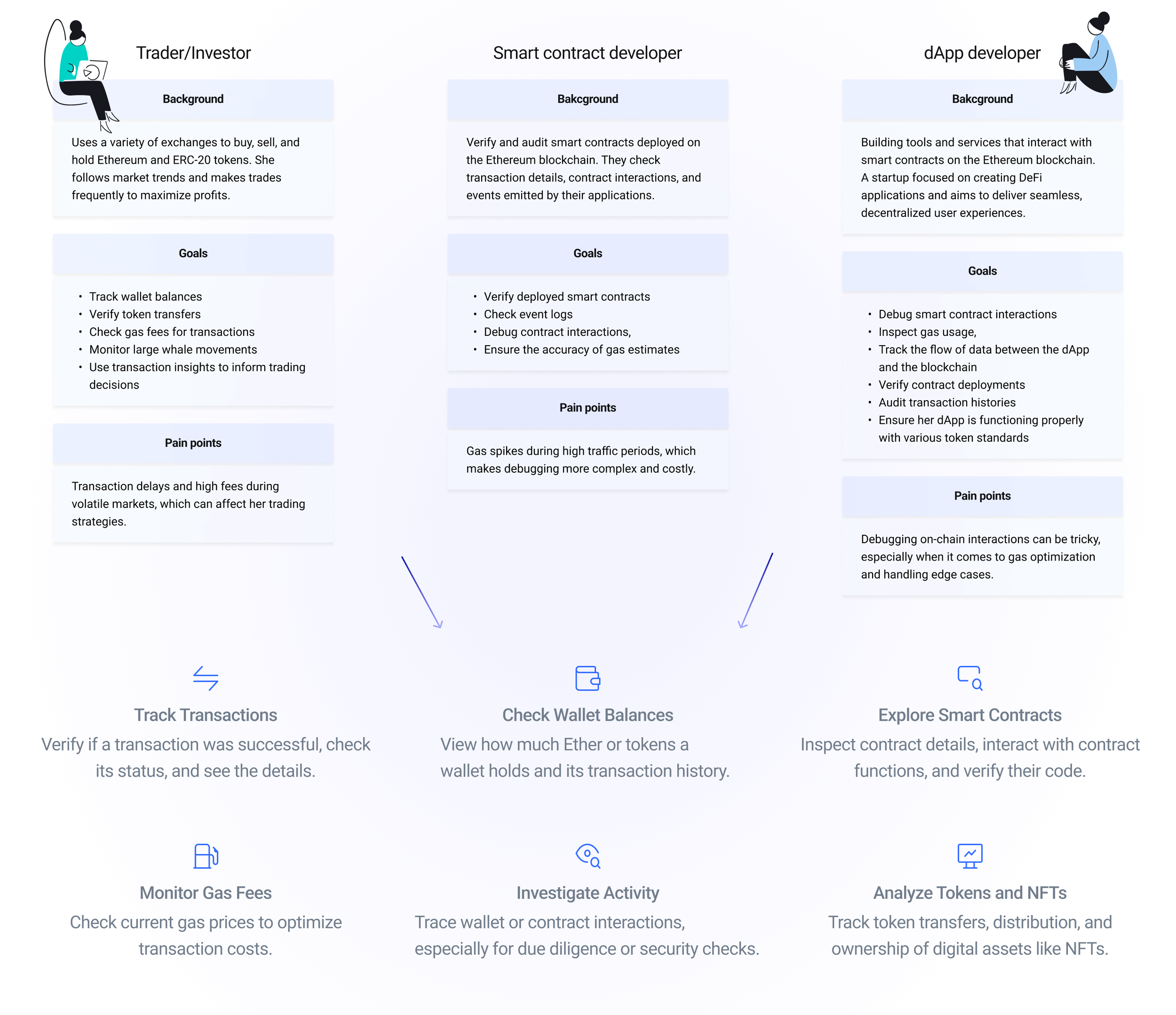 Blockchain explorer showing DeFi transaction history