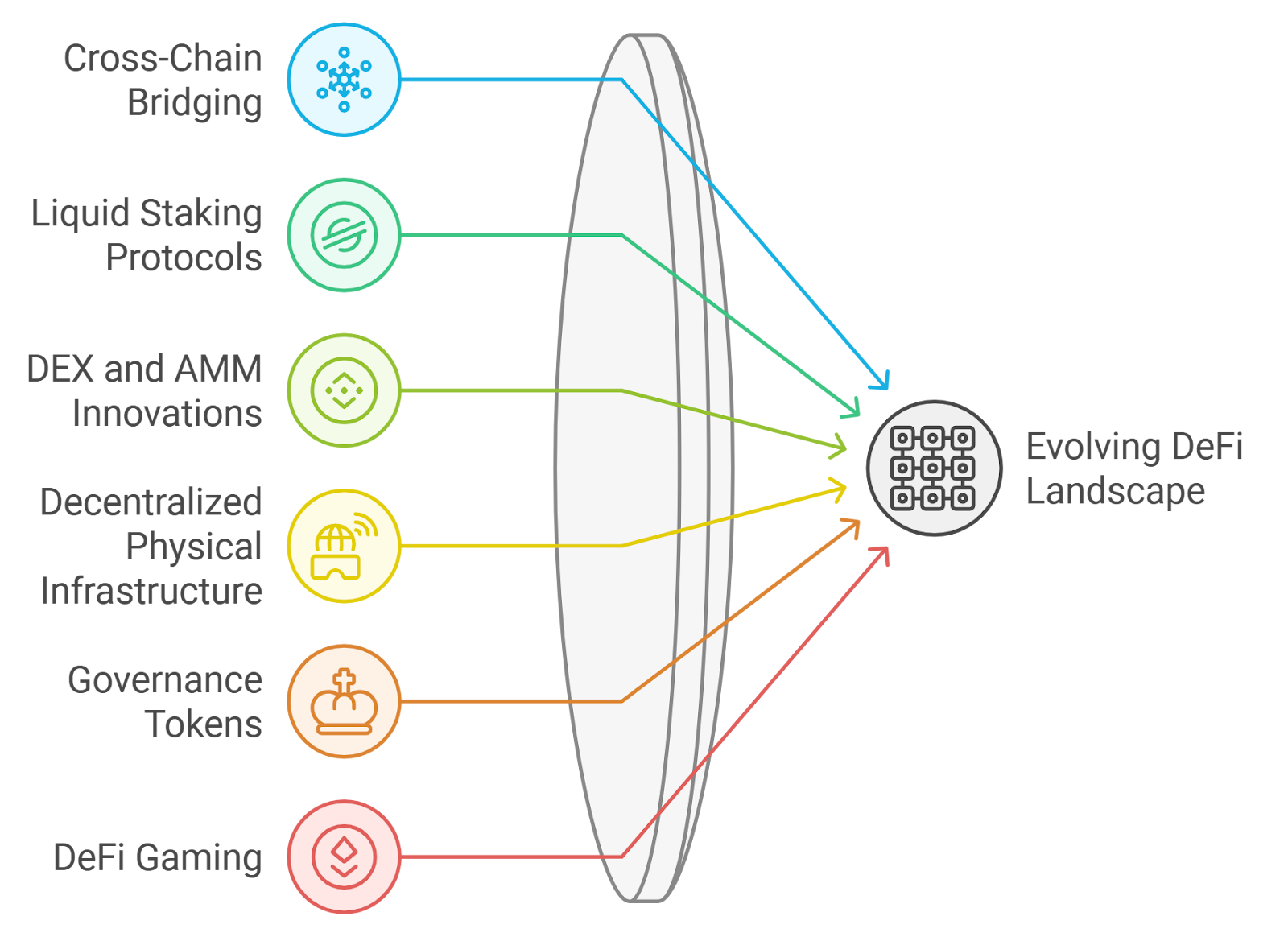 Global map of DeFi users or decentralized identity solutions