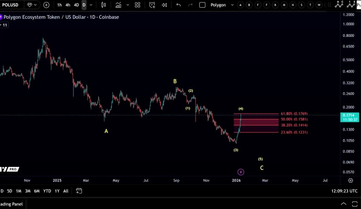 Polygon AggLayer diagram