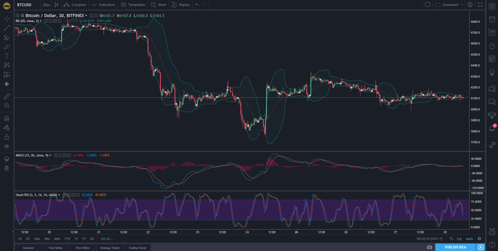 crypto chart trend analysis screenshot