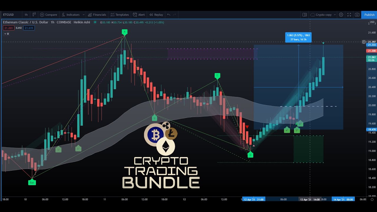 crypto confluence trading indicators
