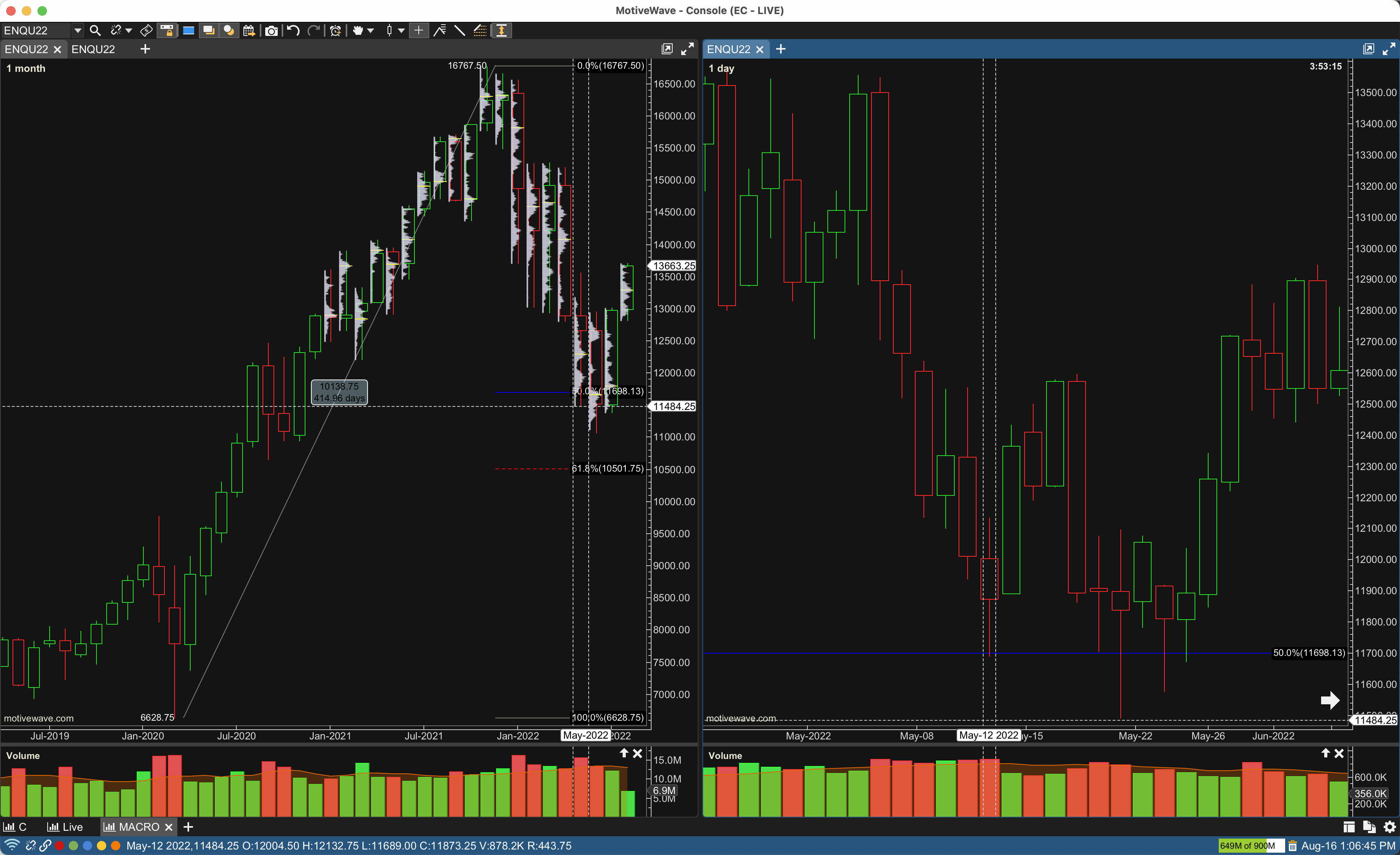 Fibonacci 50% level crypto