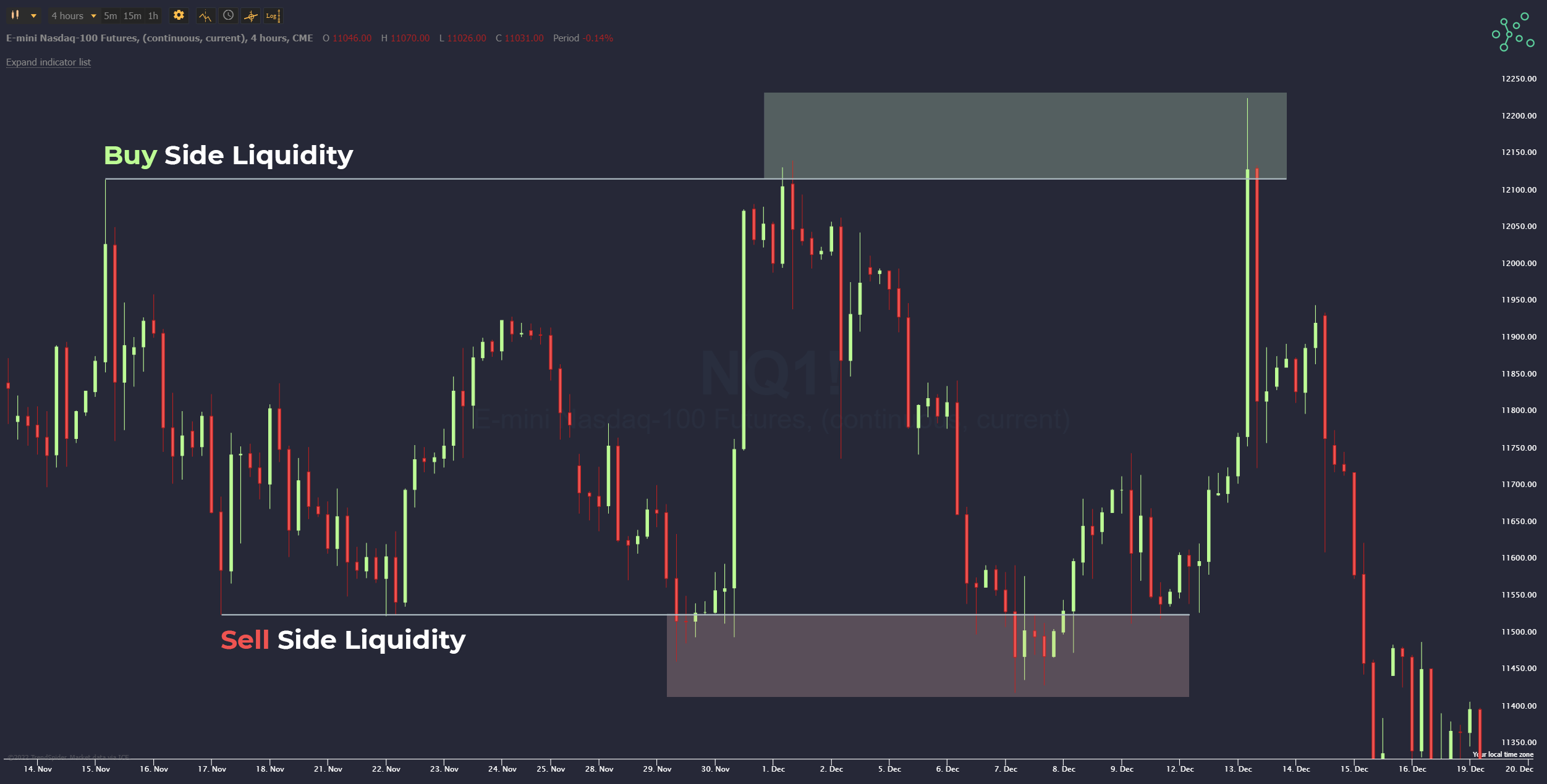 premium and discount zones crypto