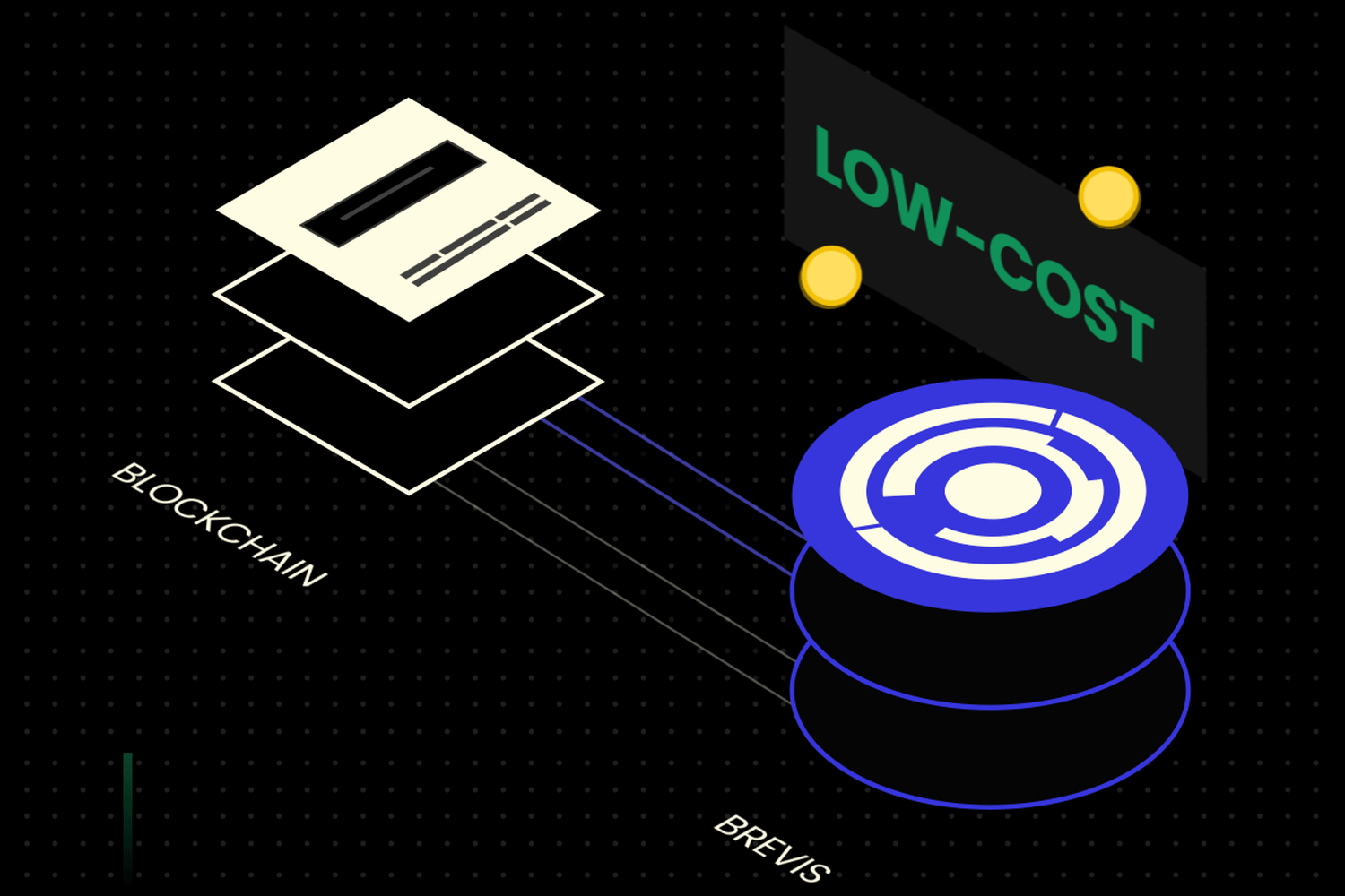 PancakeSwap Infinity Brevis personalized incentives