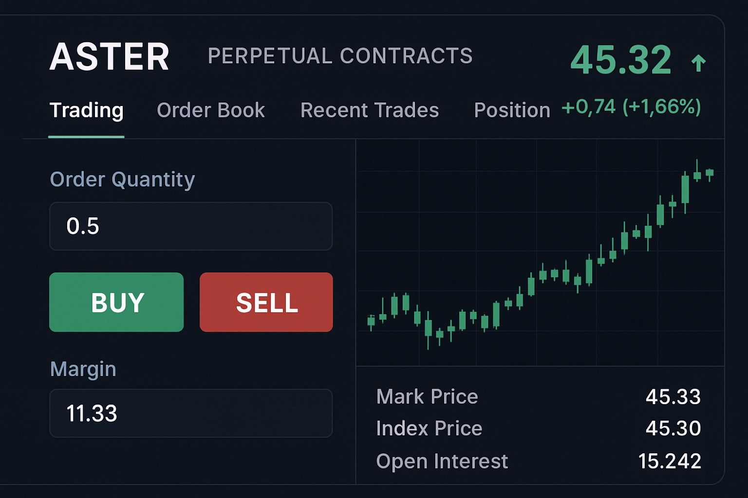 Aster stock perpetual contracts trading screen