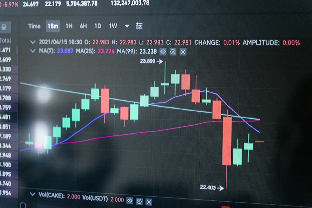 DeFi liquidity pool impermanent loss chart